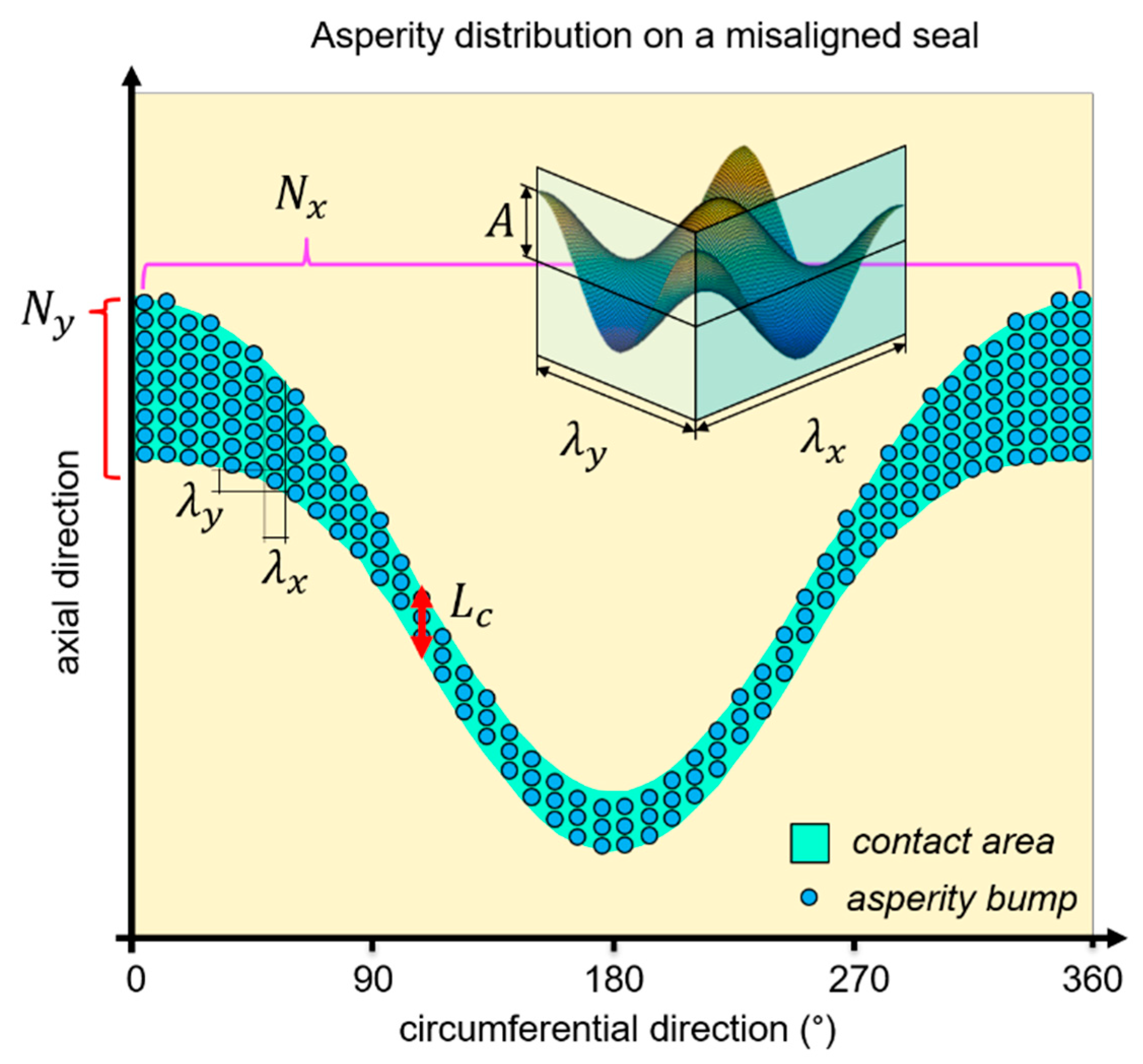 Lubricants 08 00019 g008