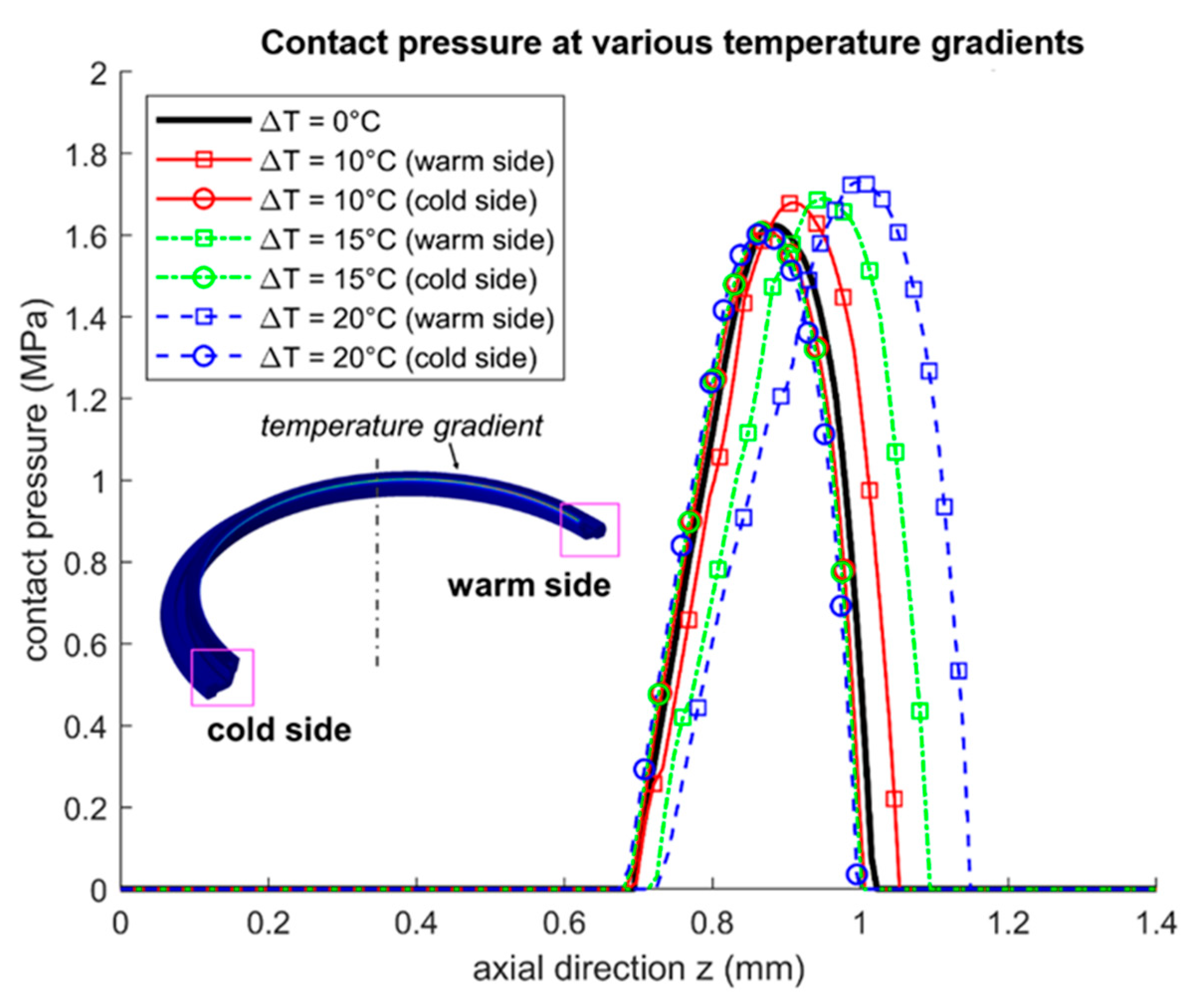 Lubricants 08 00019 g012