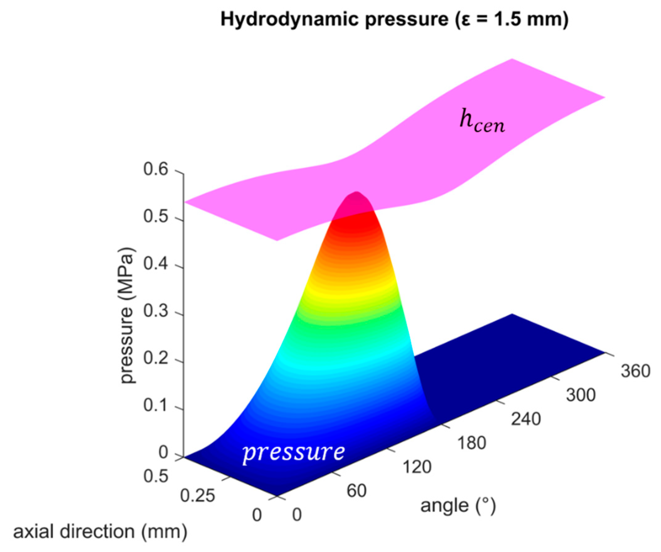 Lubricants 08 00019 g014