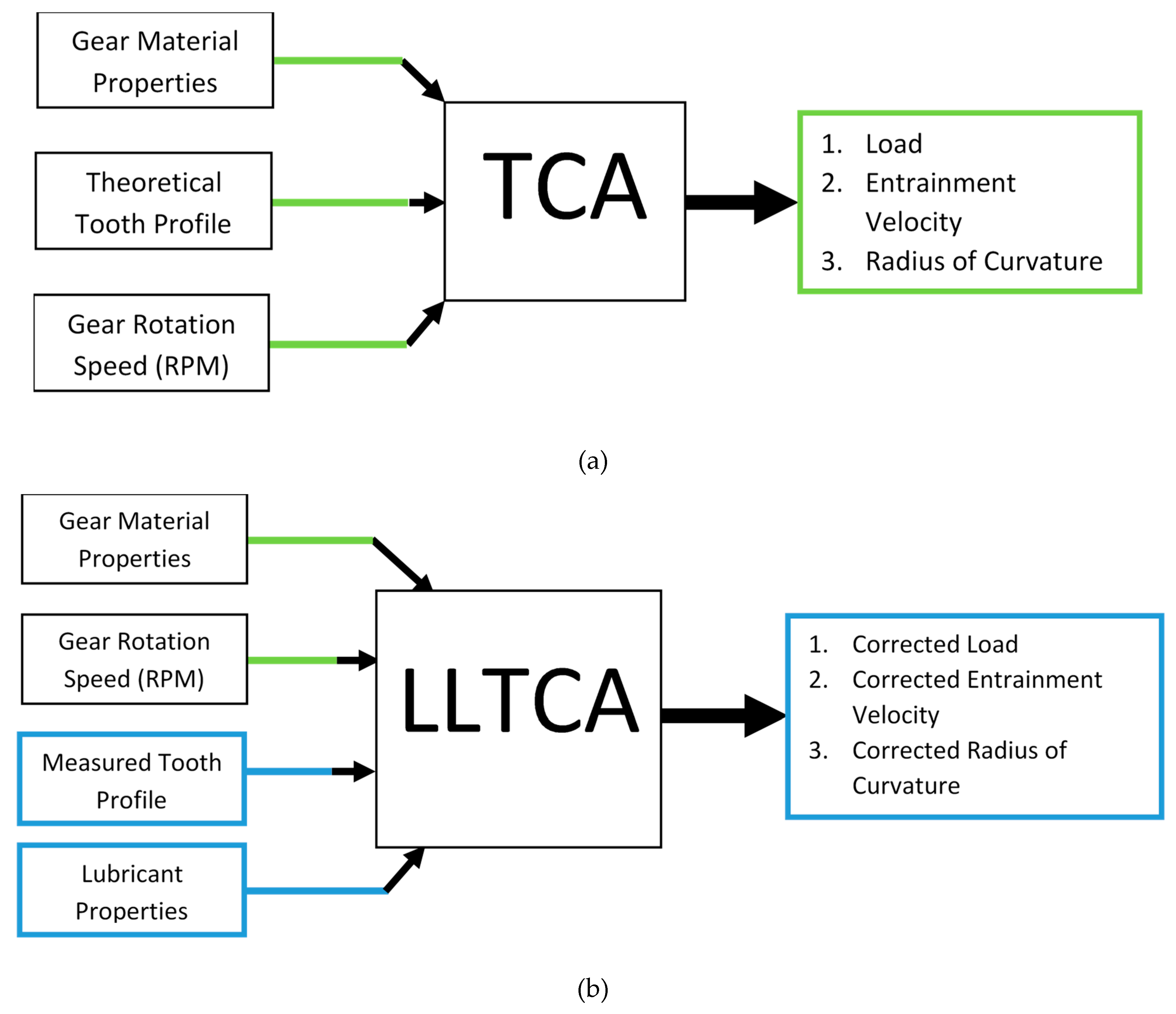 Lubricants 08 00020 g001