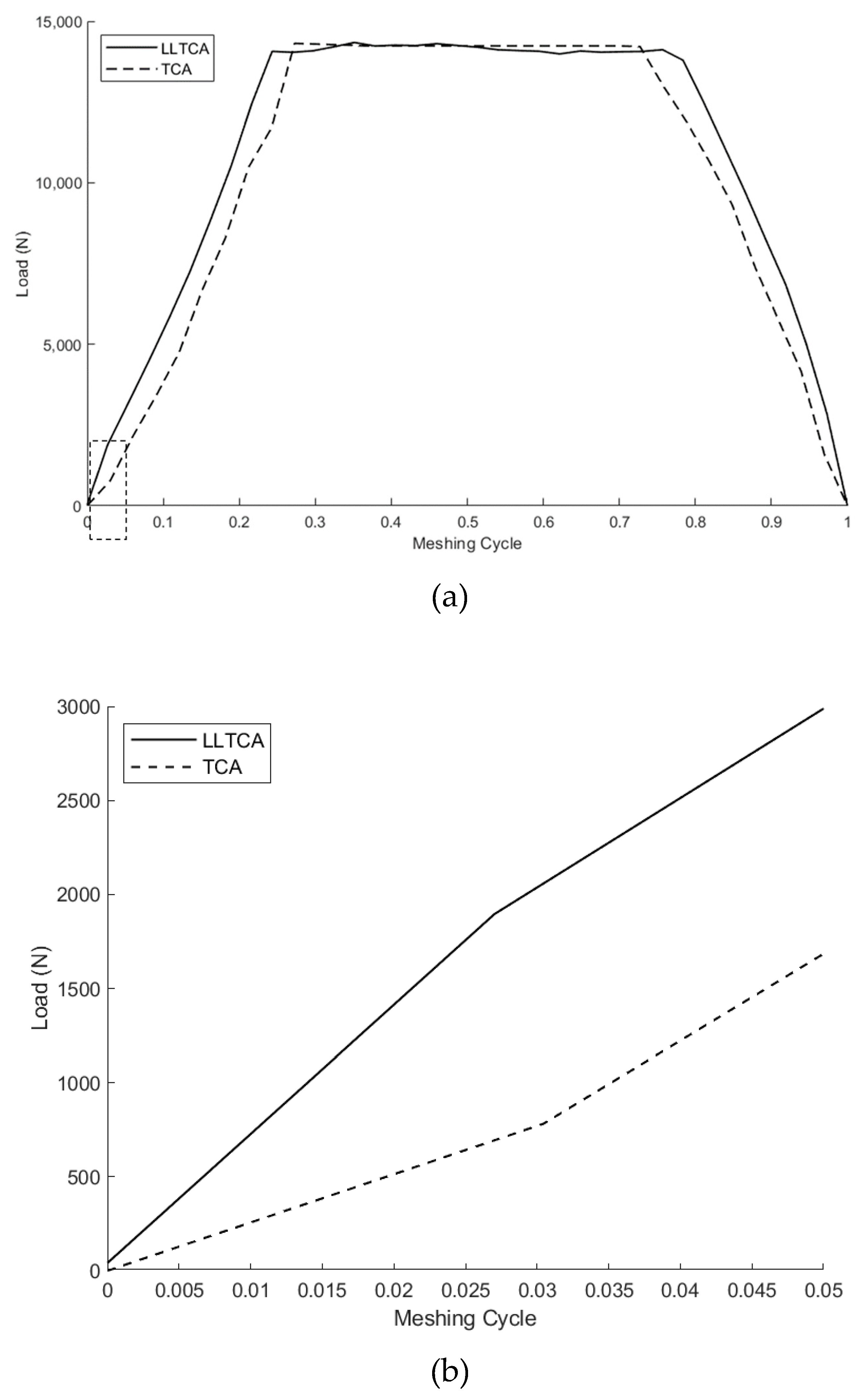 Lubricants 08 00020 g003