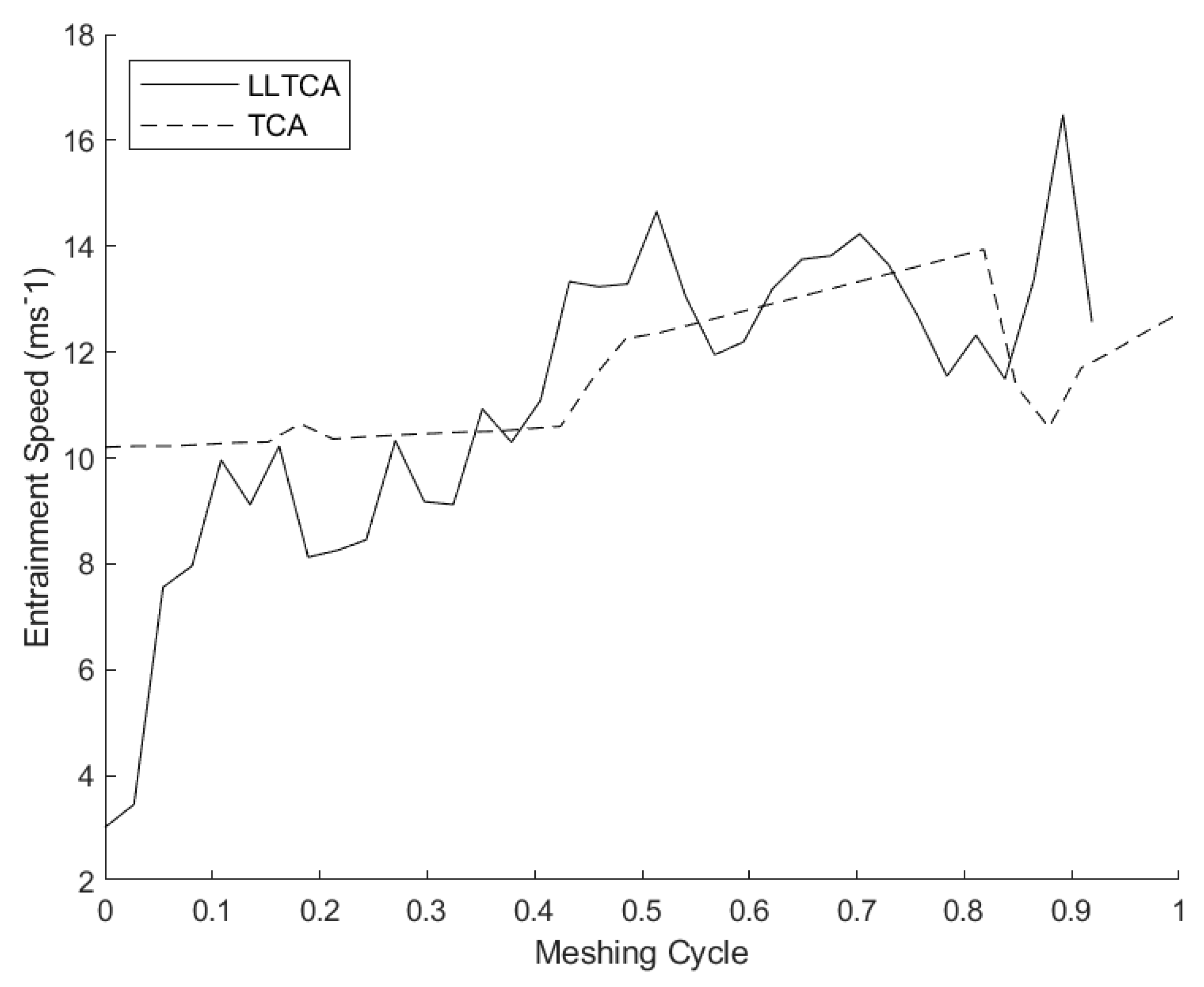 Lubricants 08 00020 g004