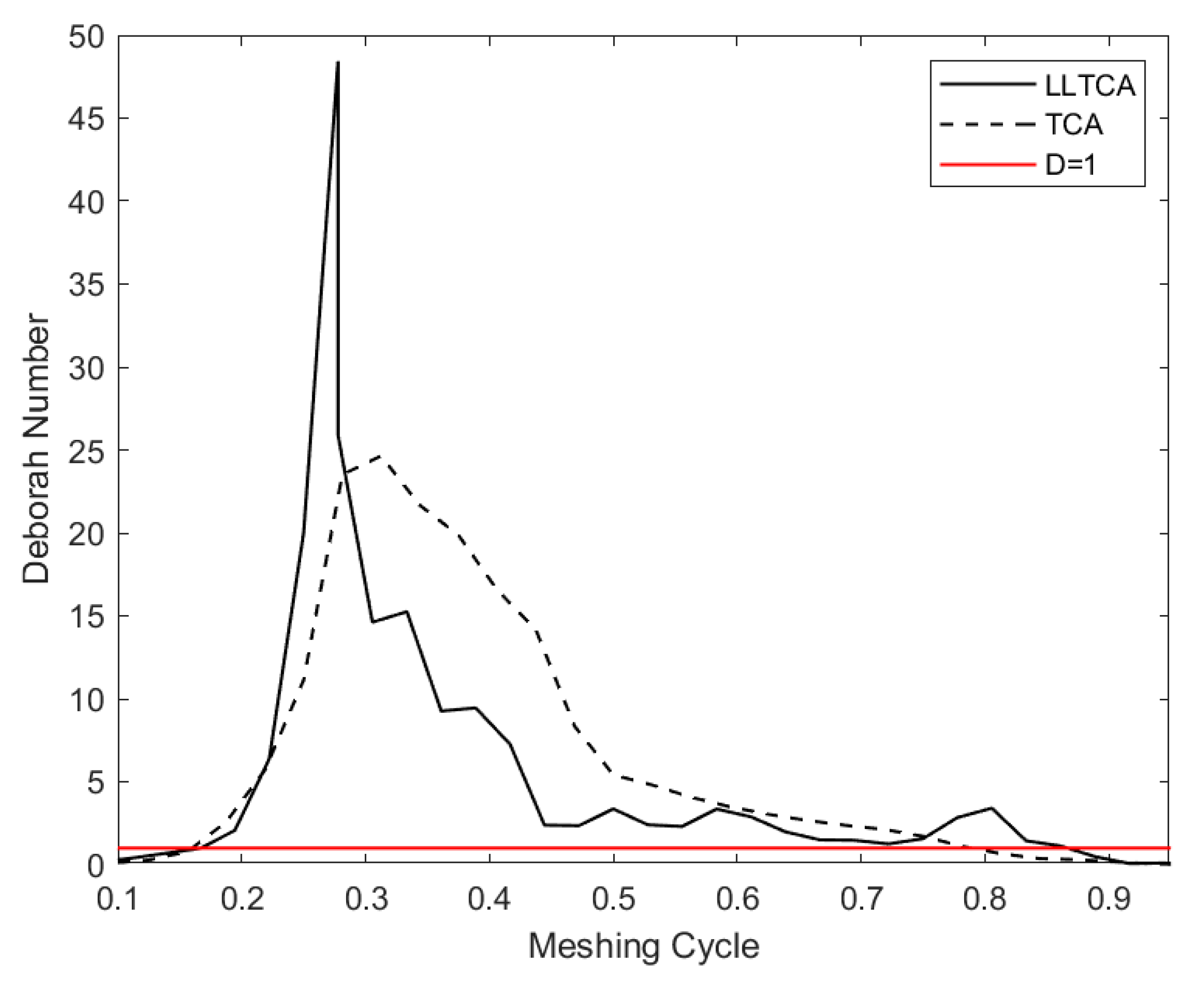 Lubricants 08 00020 g006