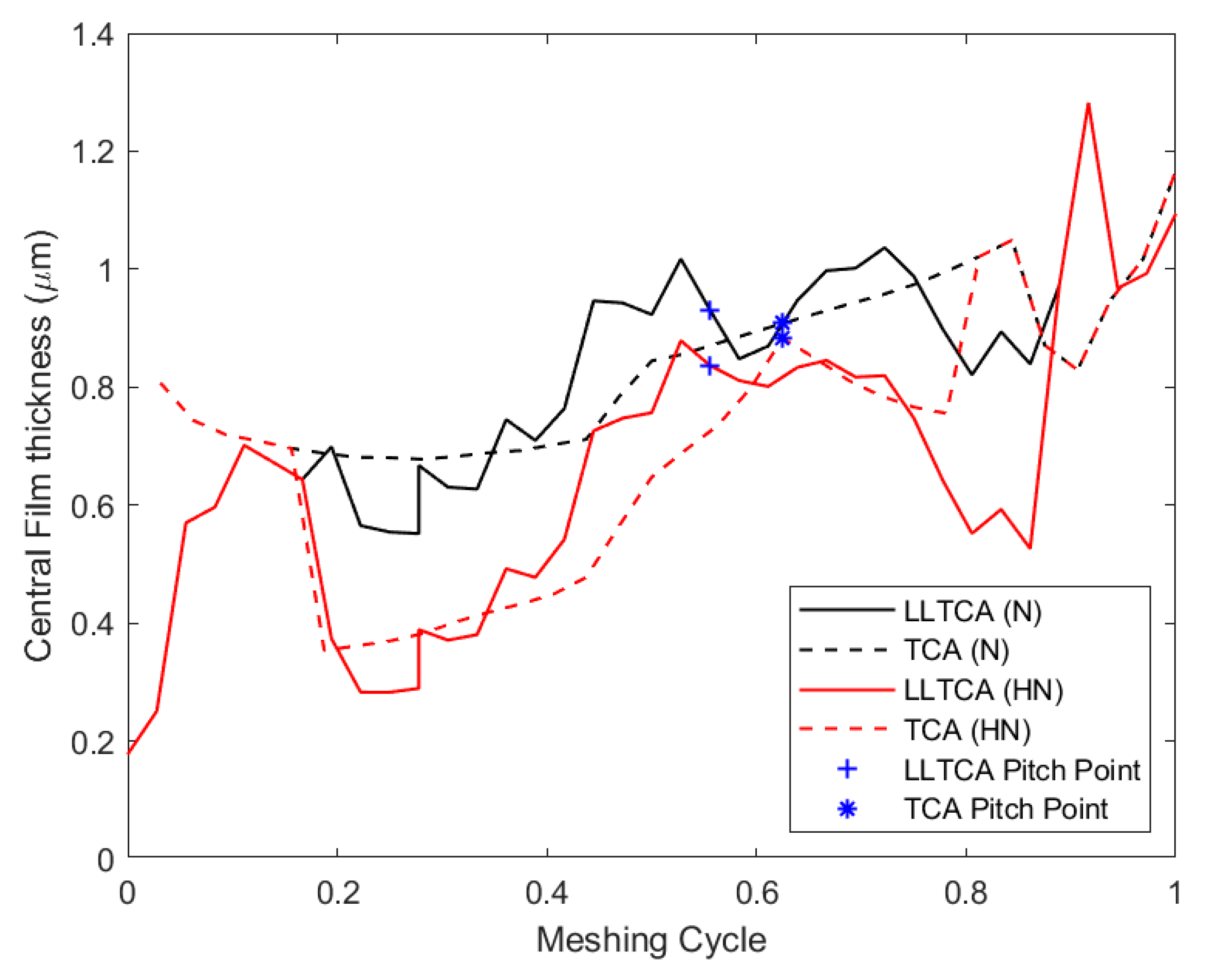 Lubricants 08 00020 g008