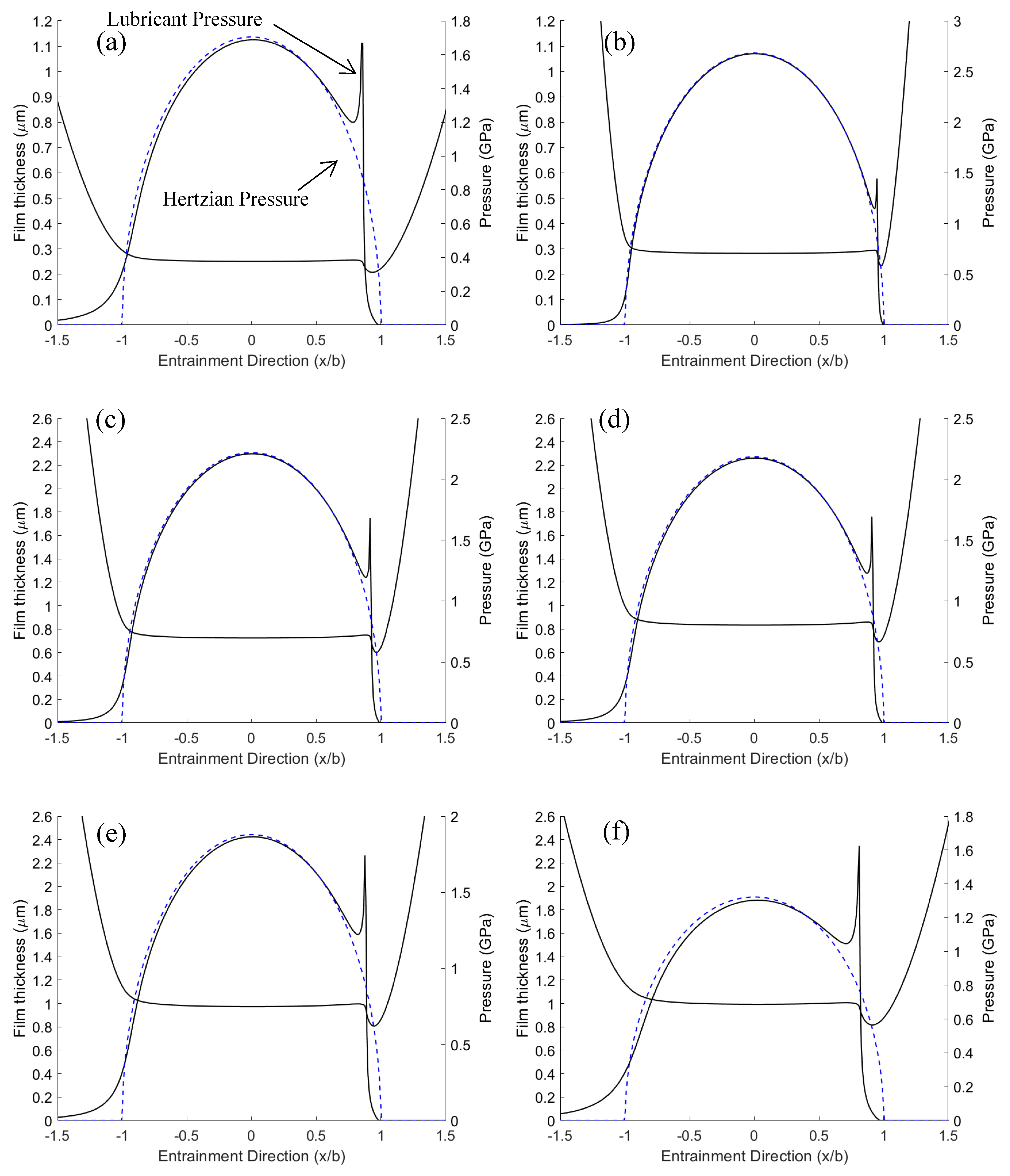 Lubricants 08 00020 g010