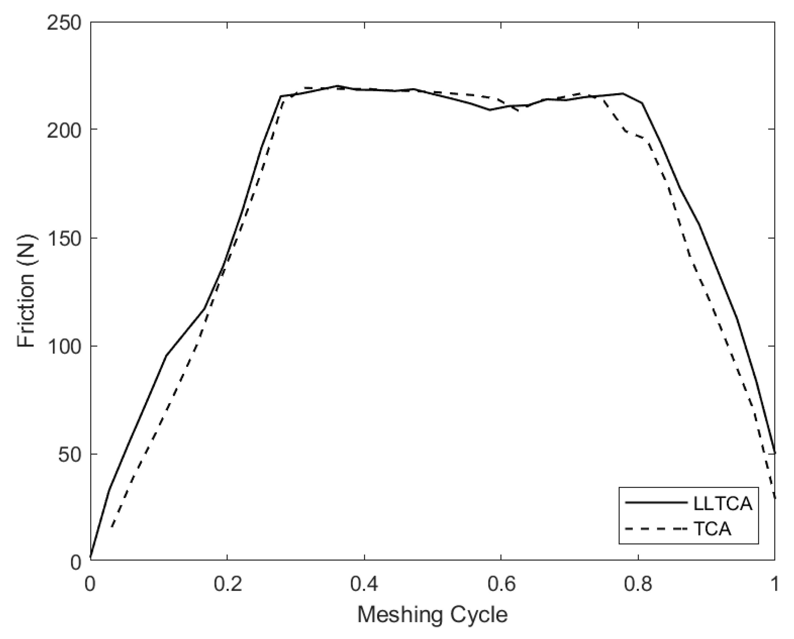 Lubricants 08 00020 g011