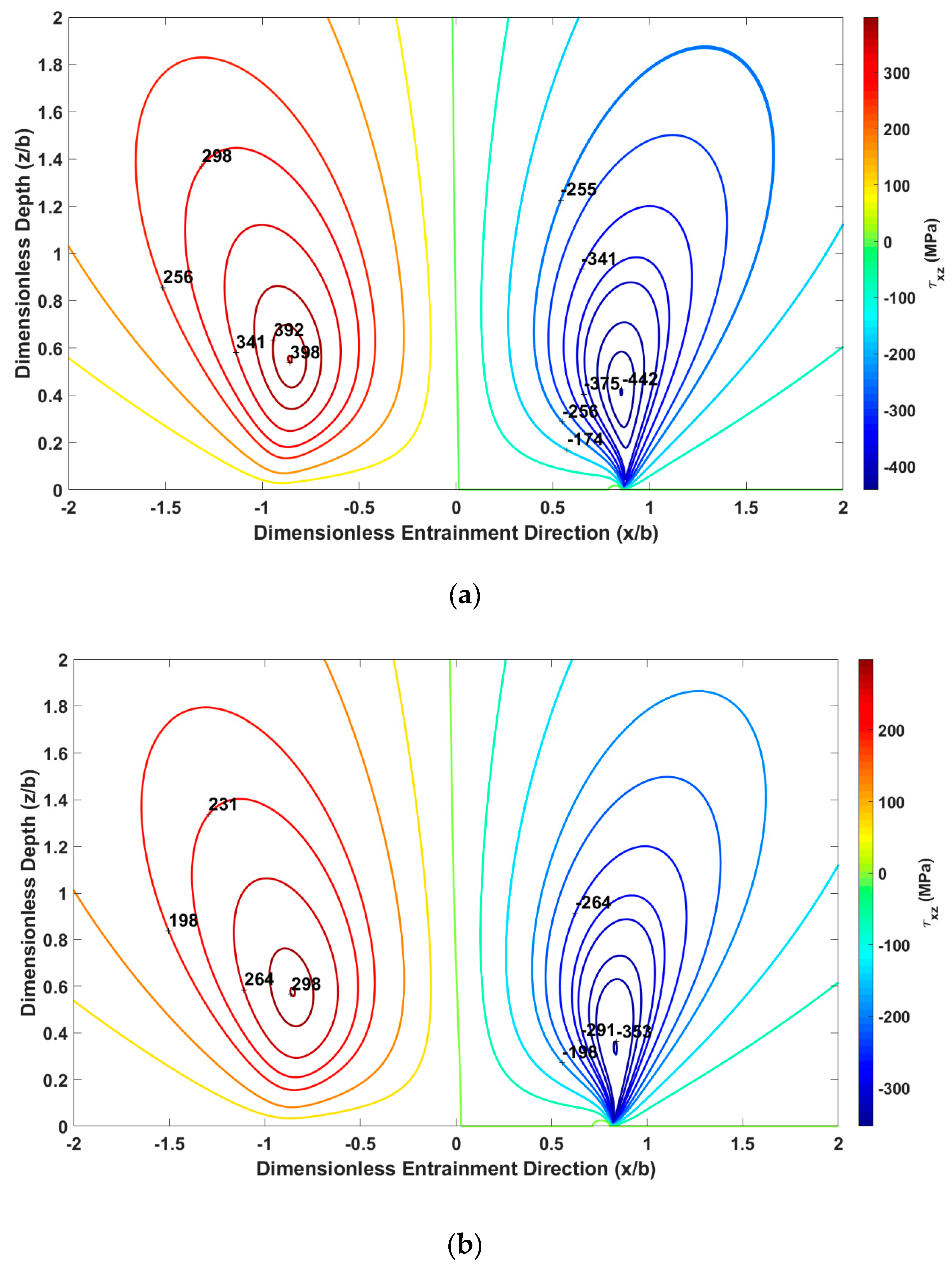 Lubricants 08 00020 g014