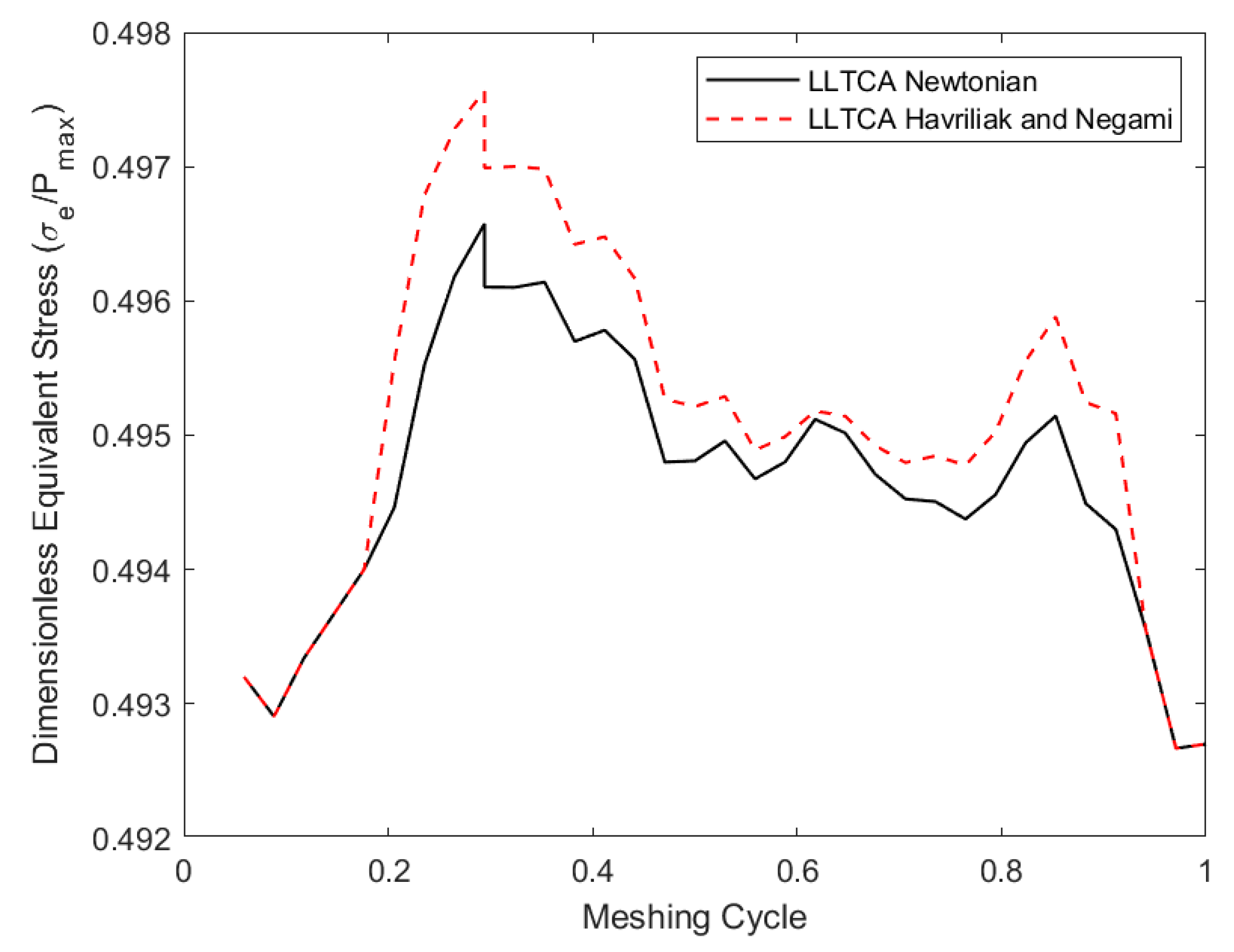 Lubricants 08 00020 g015