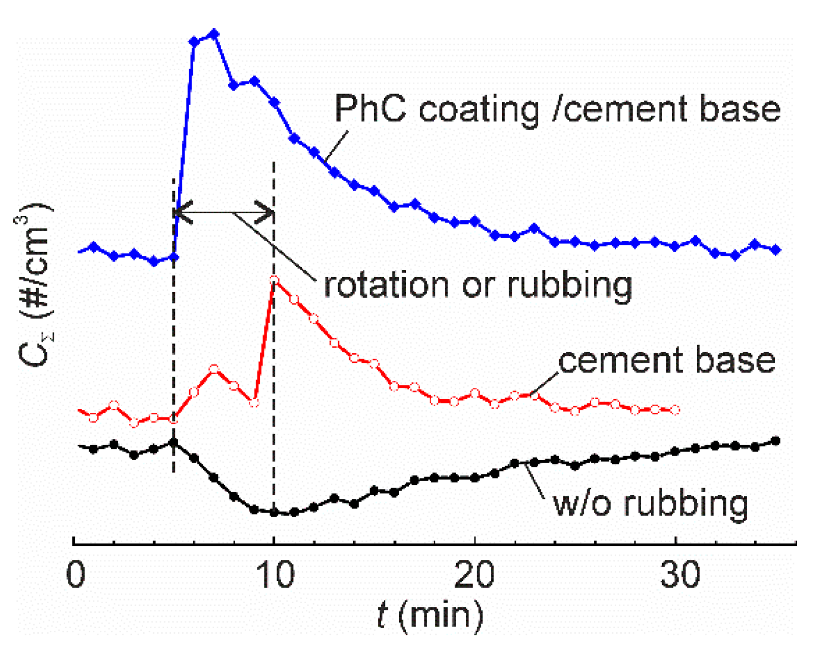 Lubricants 08 00021 g001