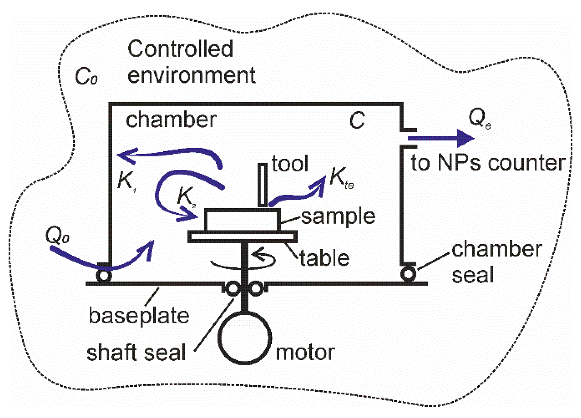 Lubricants 08 00021 g002