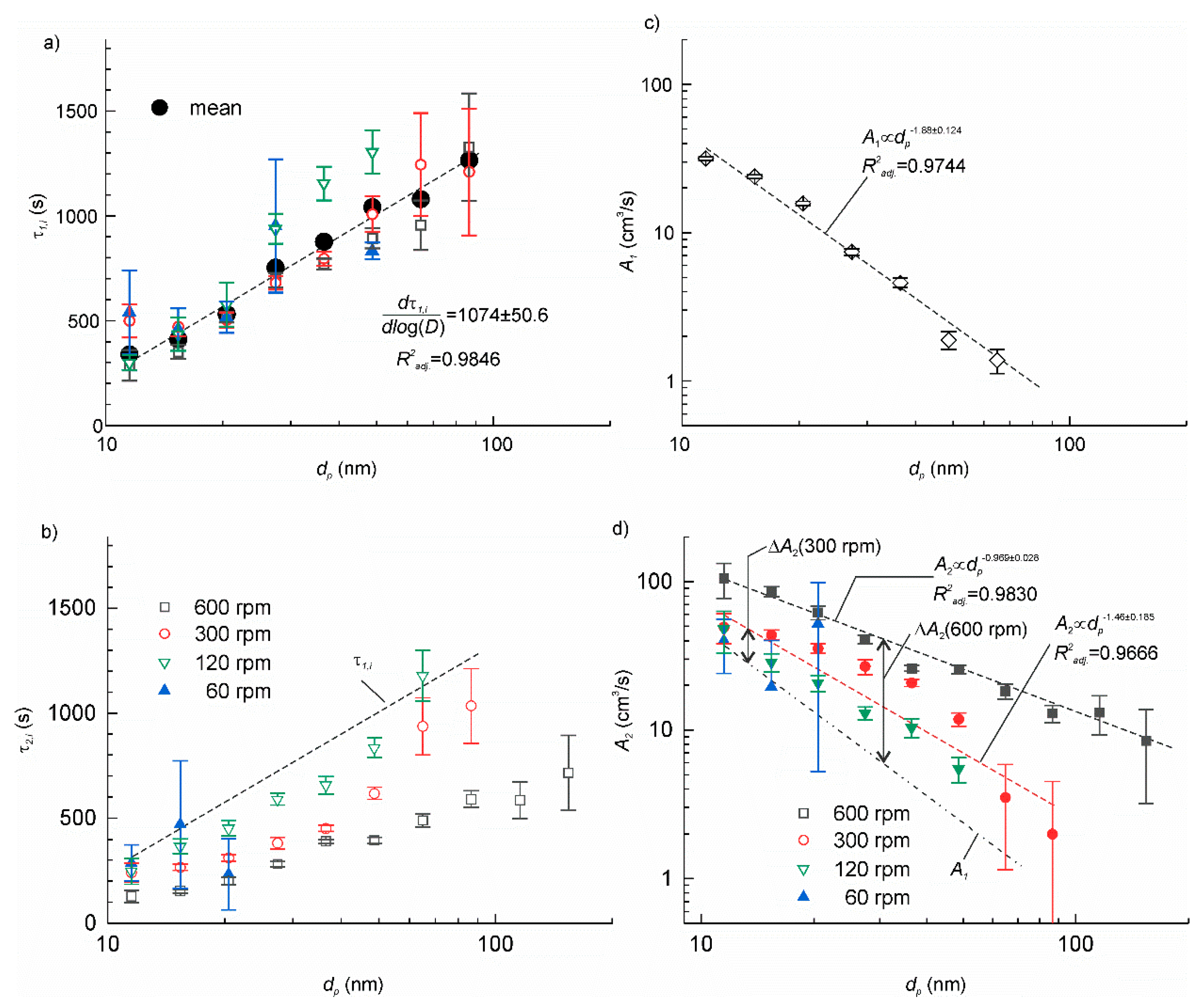 Lubricants 08 00021 g005