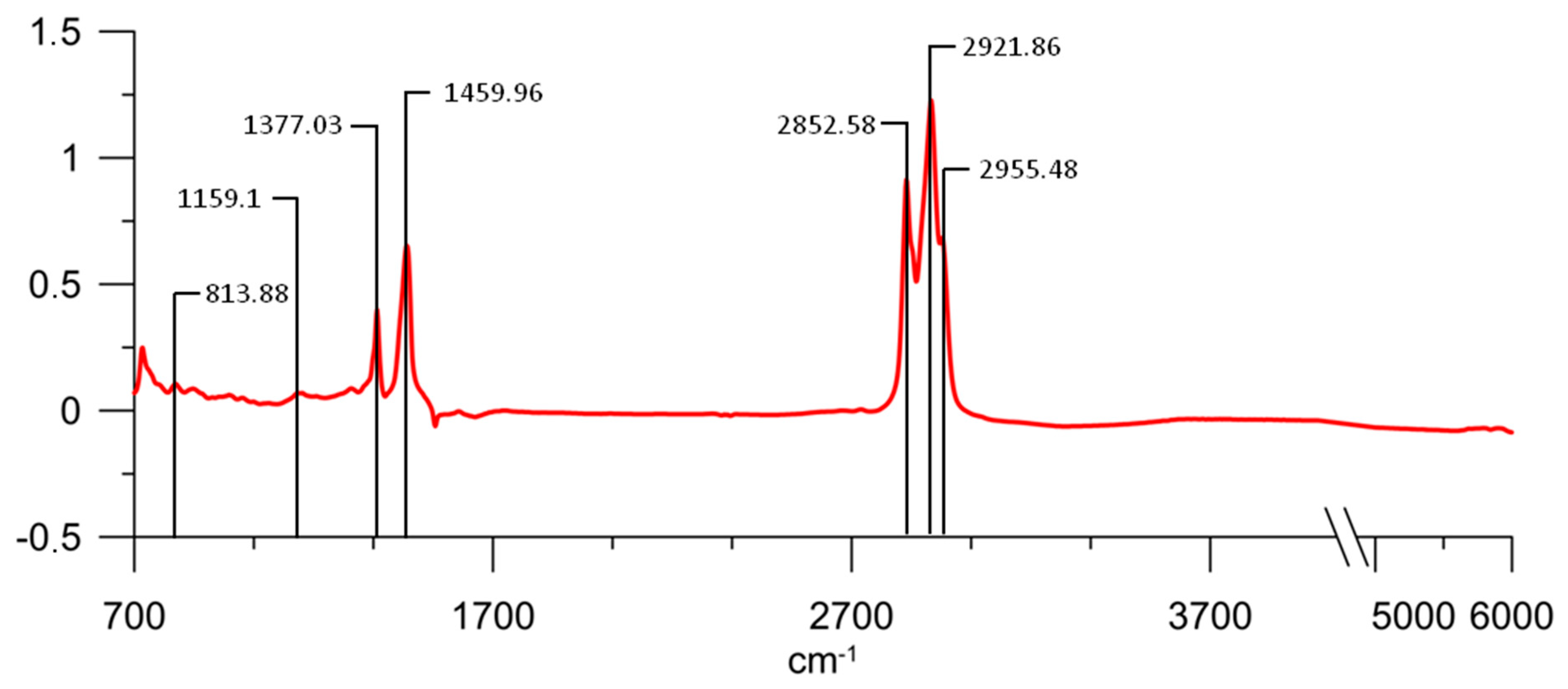 Lubricants 08 00024 g002