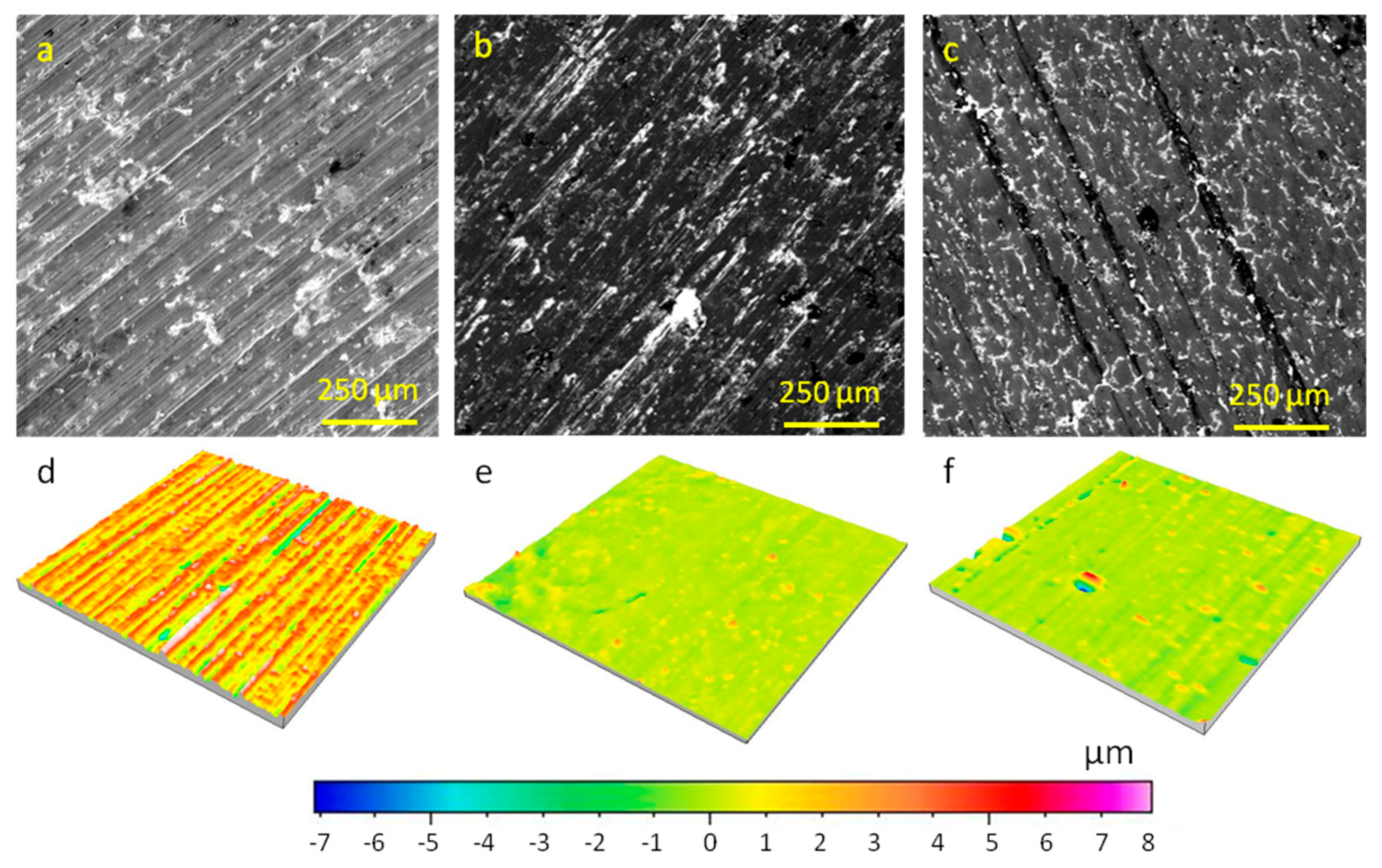 Lubricants 08 00024 g005