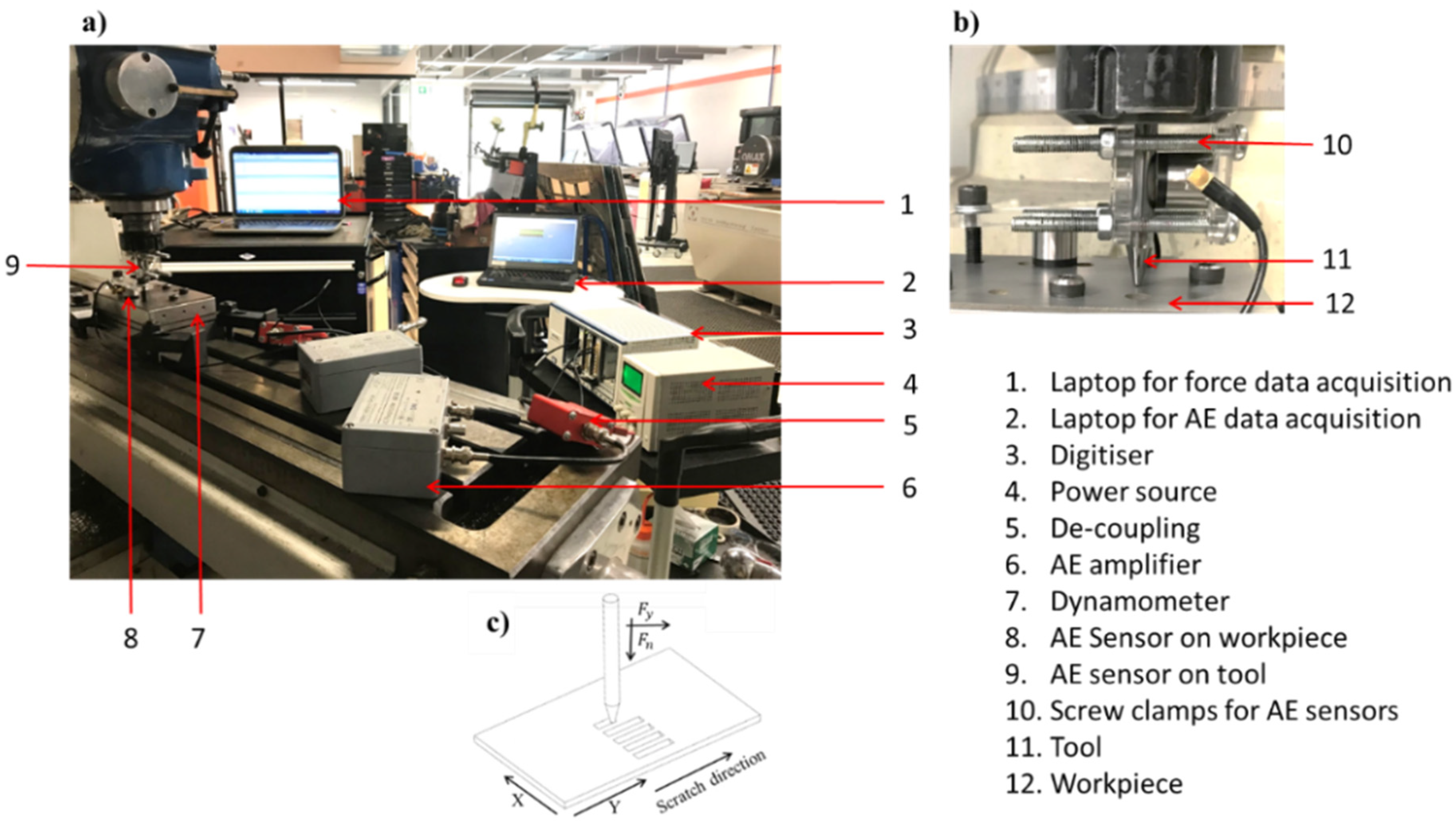 Lubricants 08 00025 g002