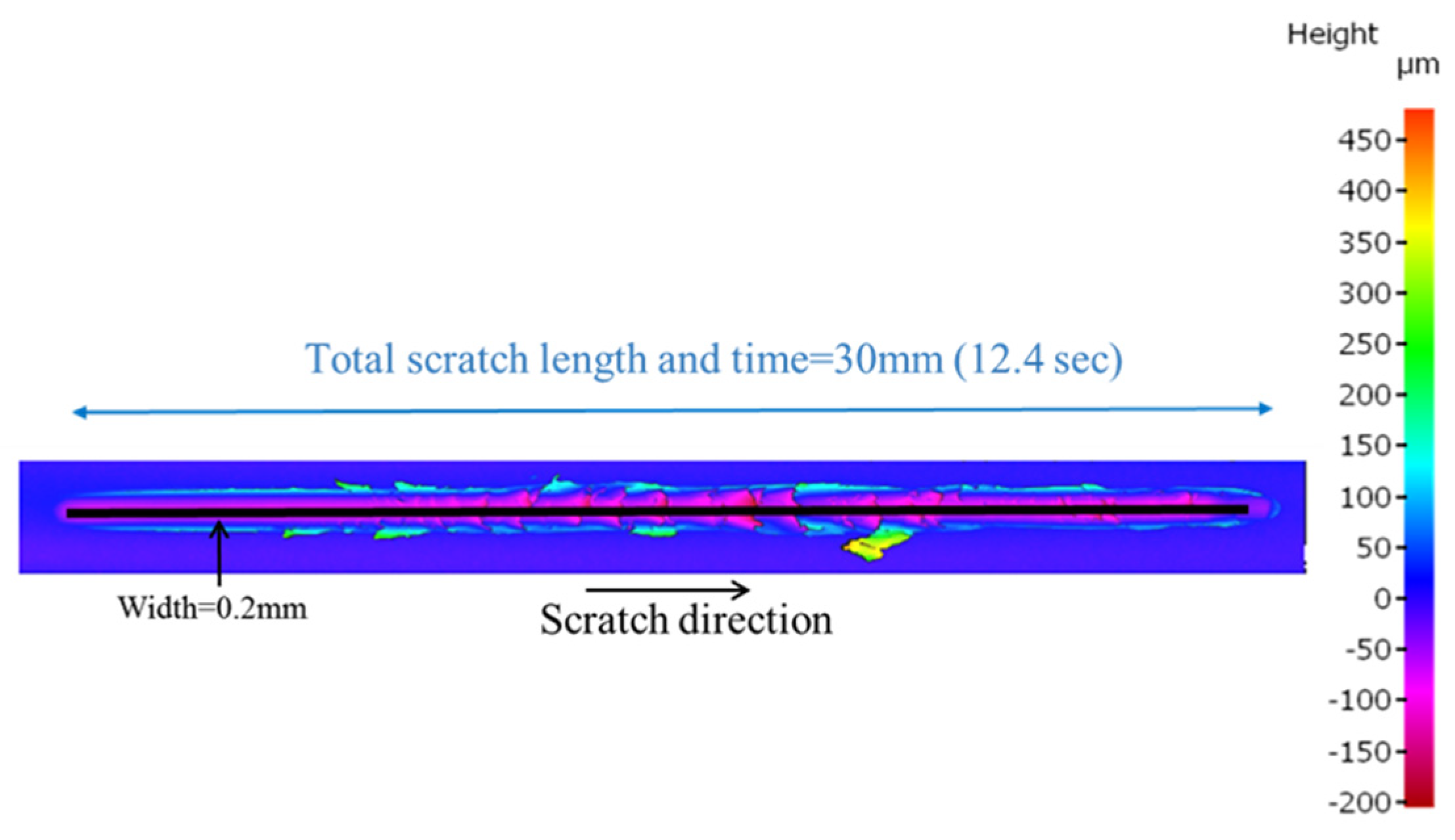 Lubricants 08 00025 g005