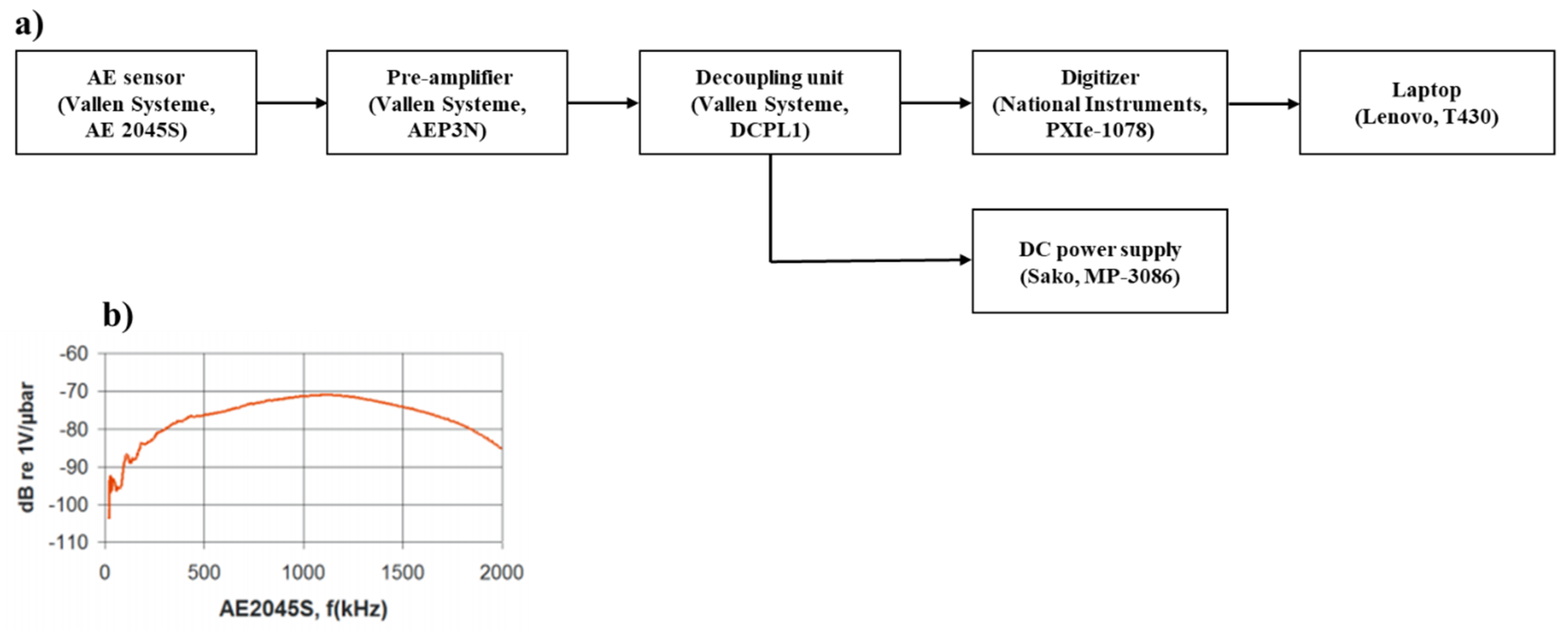 Lubricants 08 00025 g006