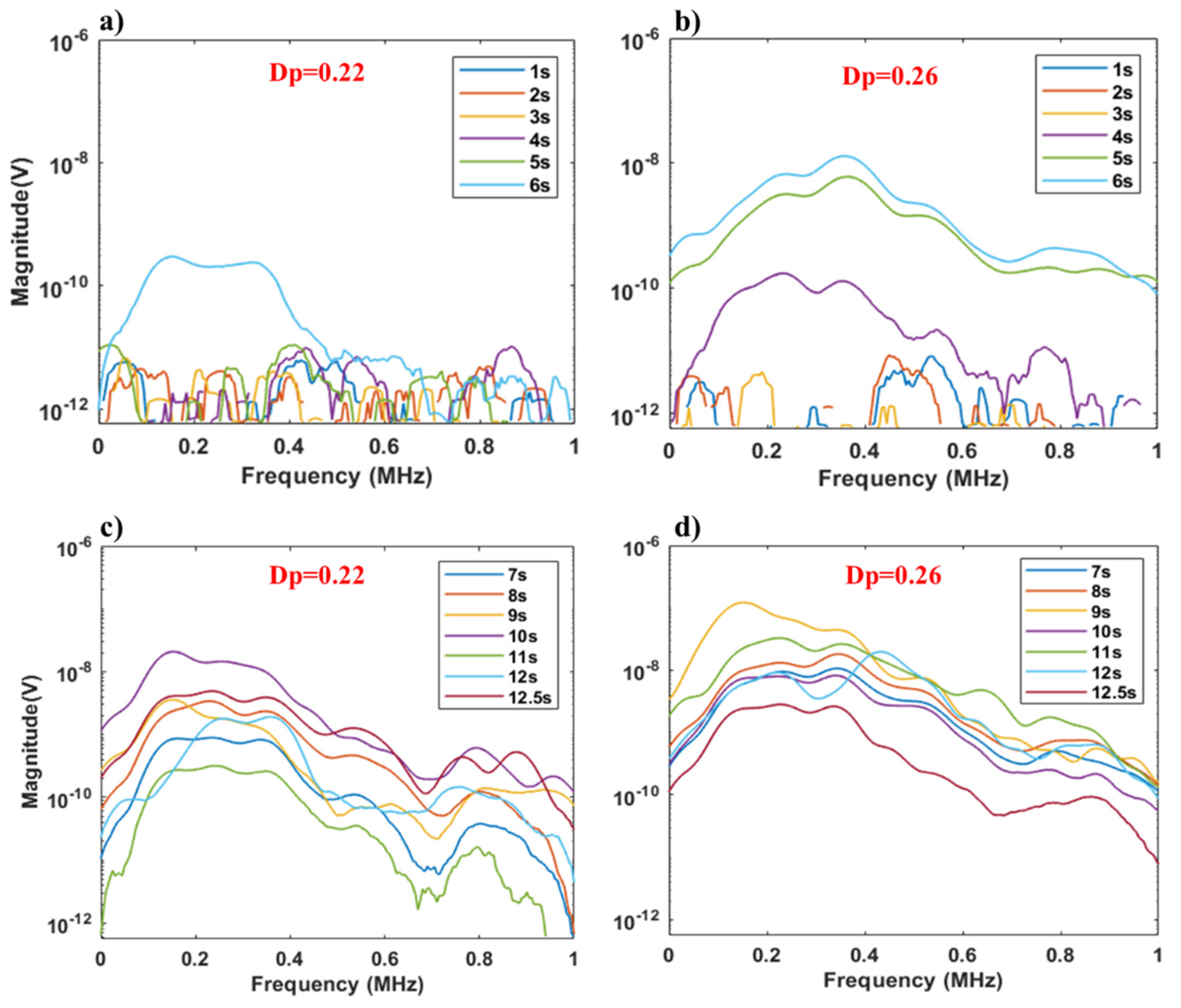 Lubricants 08 00025 g021