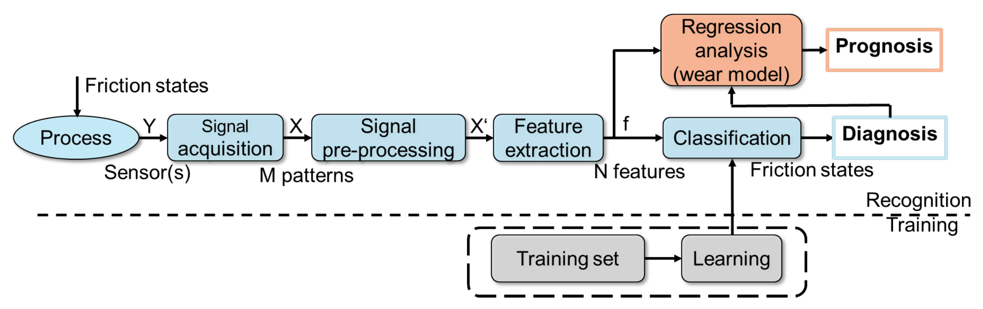 Lubricants 08 00029 g002
