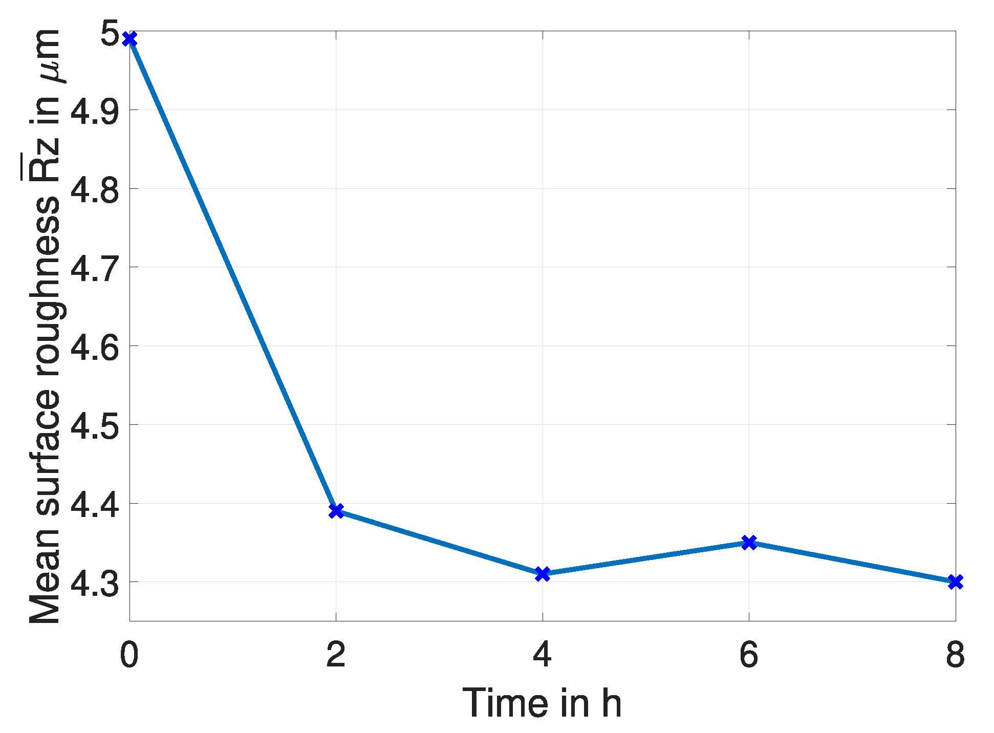 Lubricants 08 00029 g027