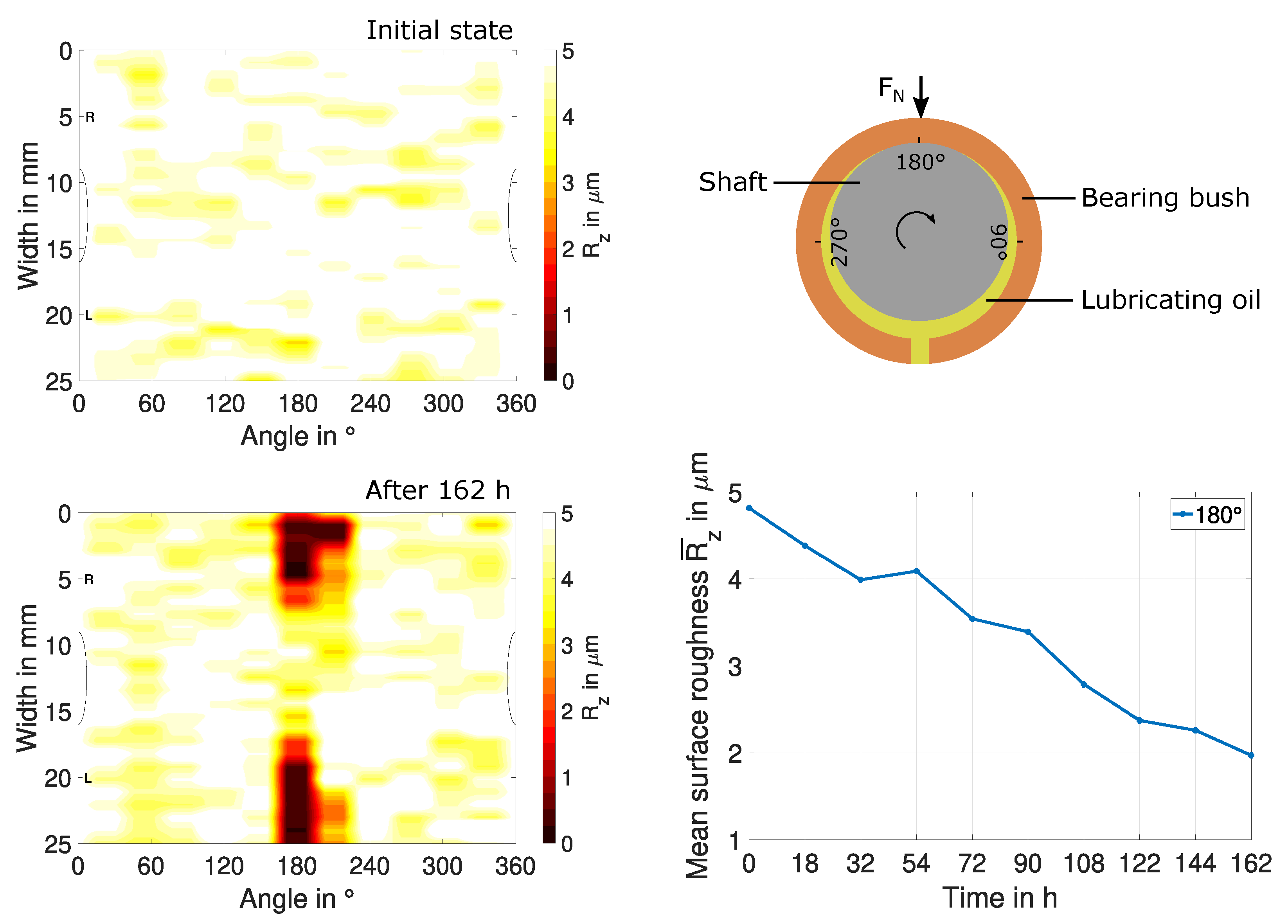 Lubricants 08 00029 g028