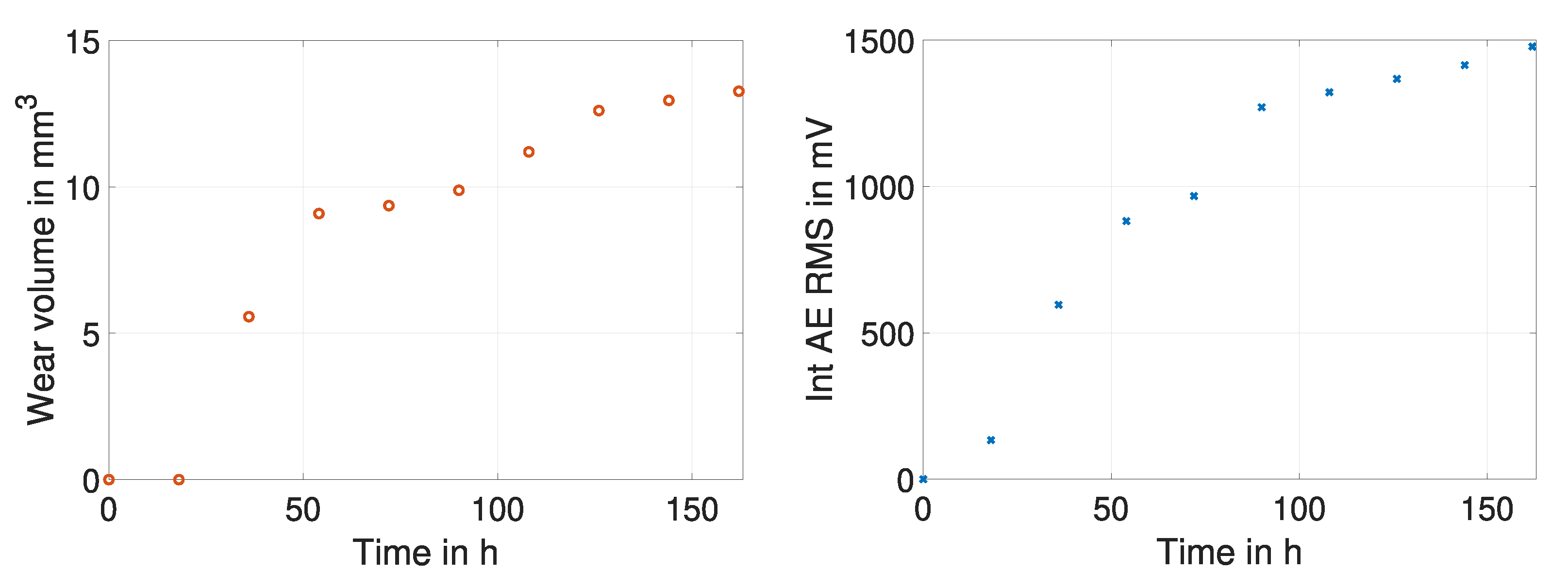 Lubricants 08 00029 g030