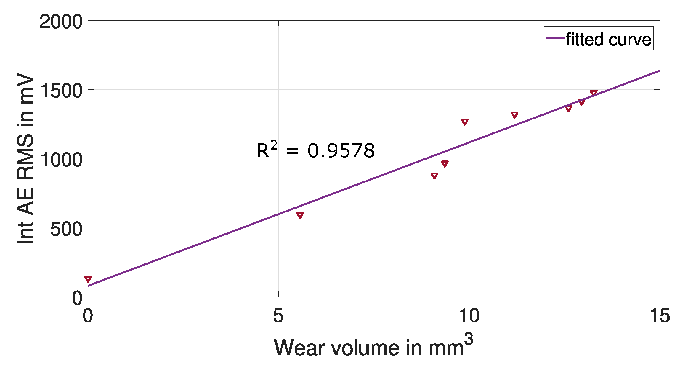 Lubricants 08 00029 g031