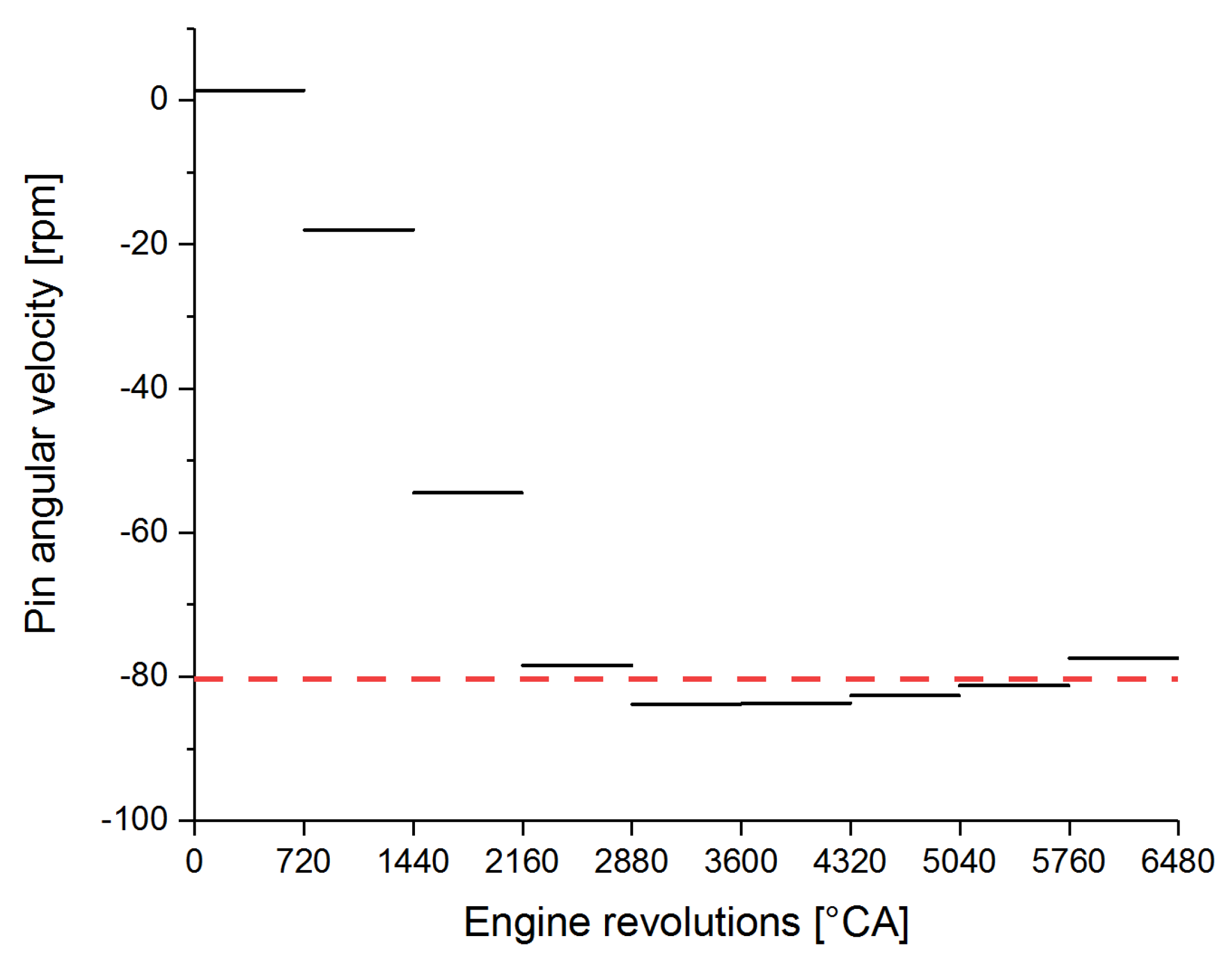 Lubricants 08 00030 g003