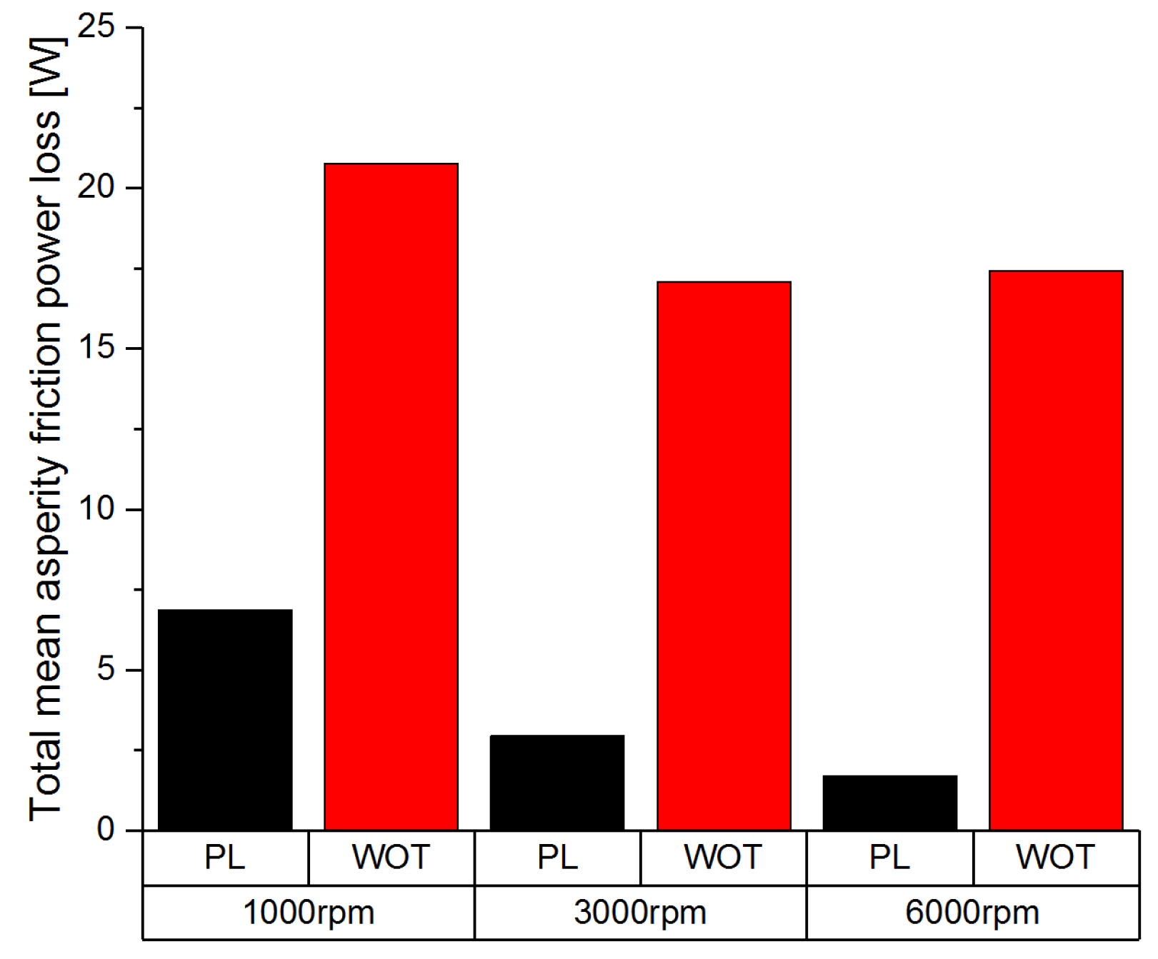 Lubricants 08 00030 g012
