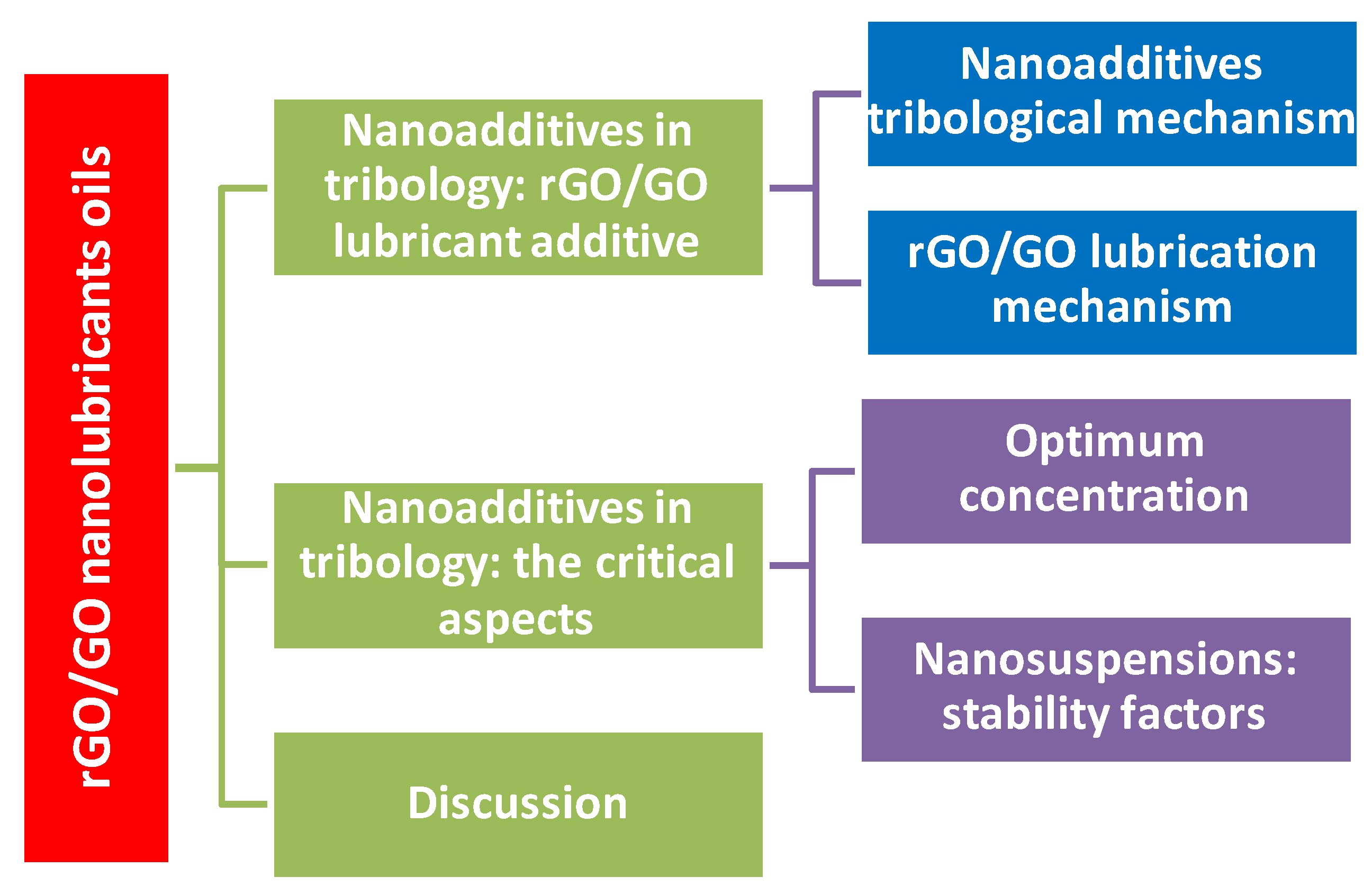 Lubricants 08 00031 g001