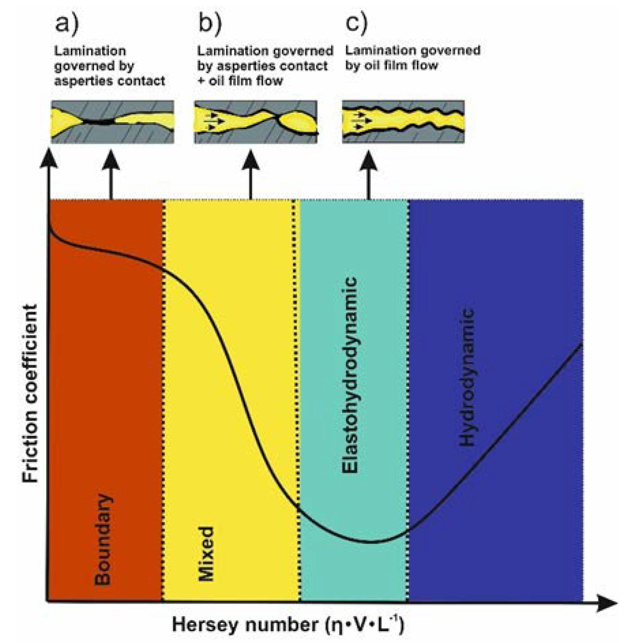 Lubricants 08 00031 g003