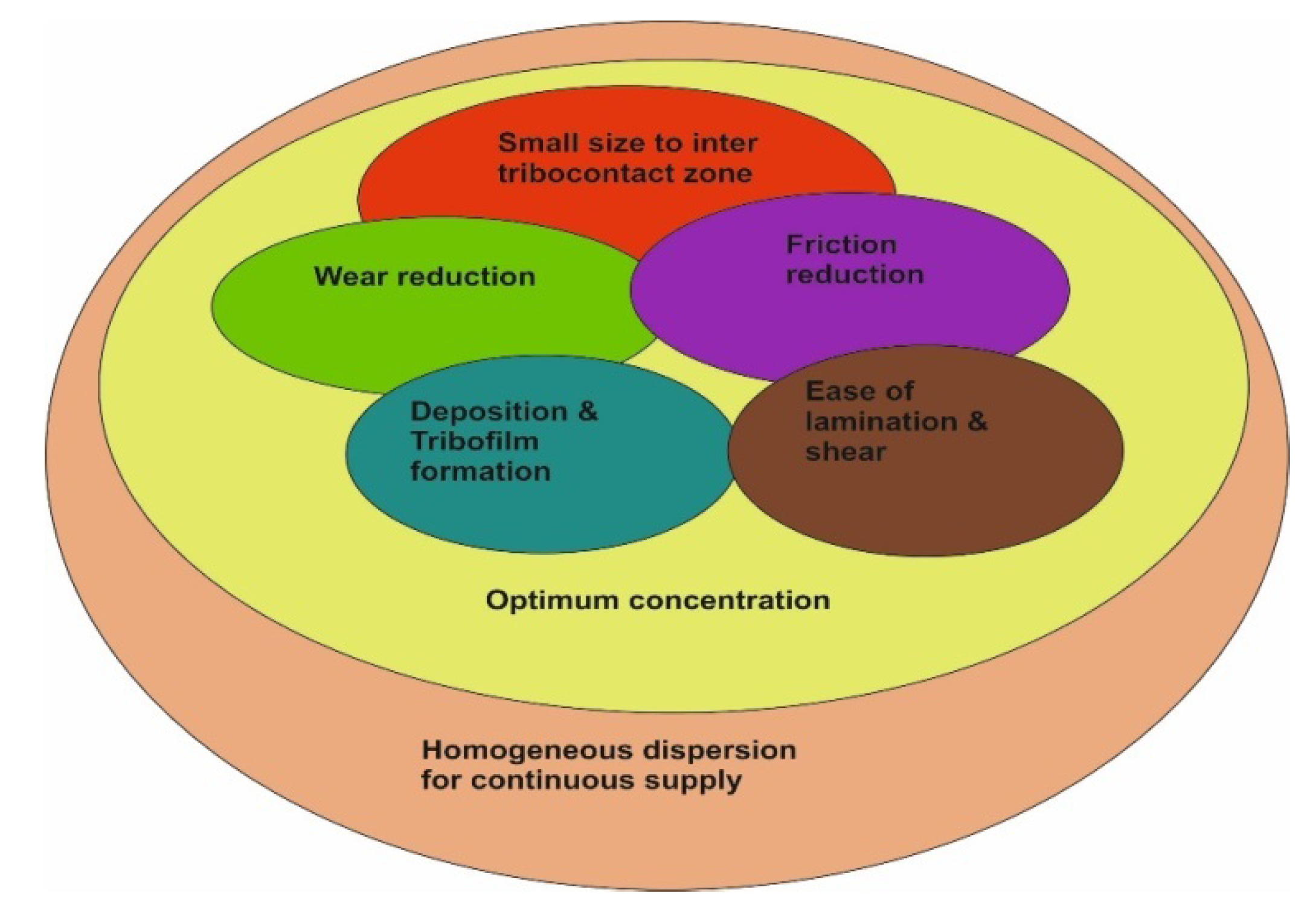 Lubricants 08 00031 g008