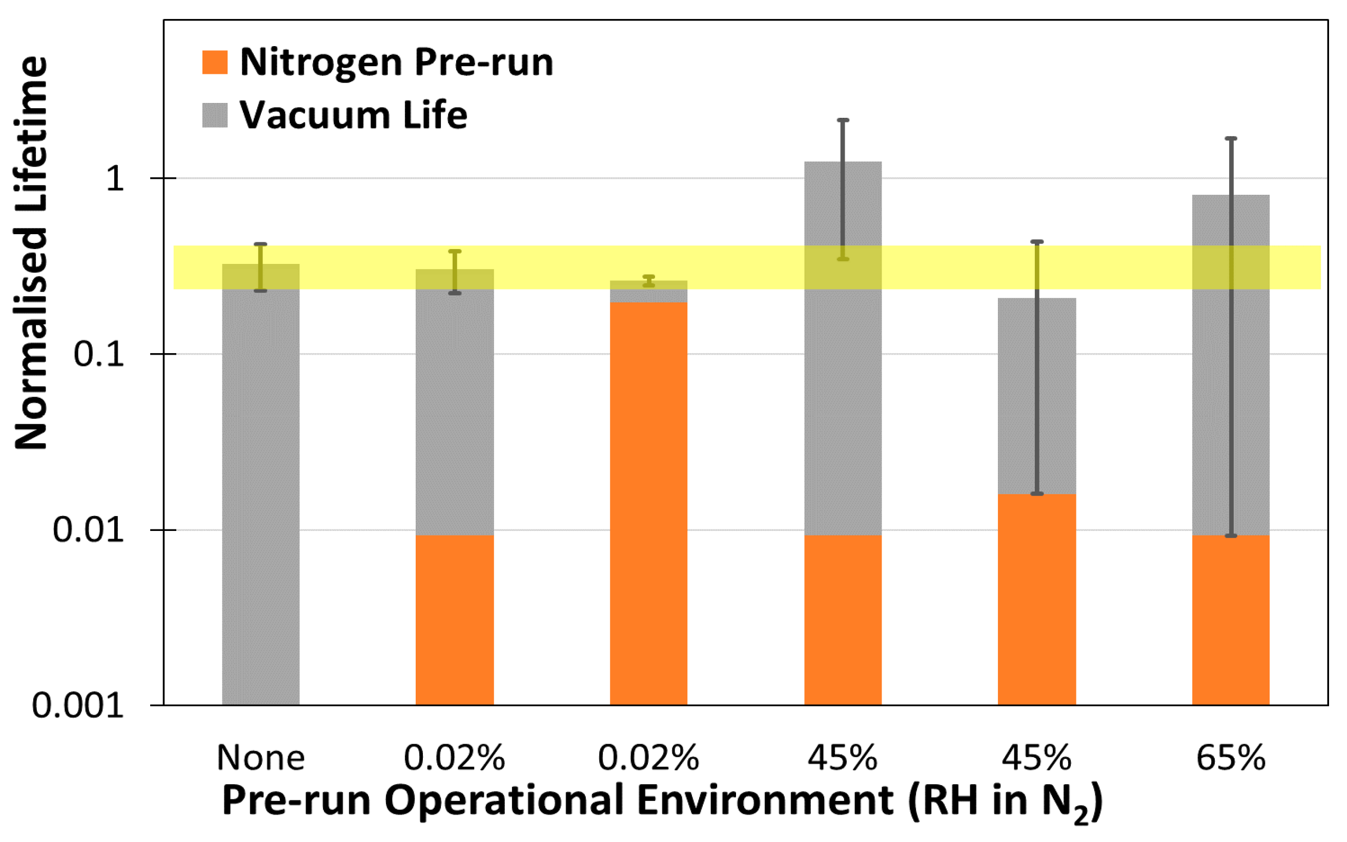 Lubricants 08 00032 g003