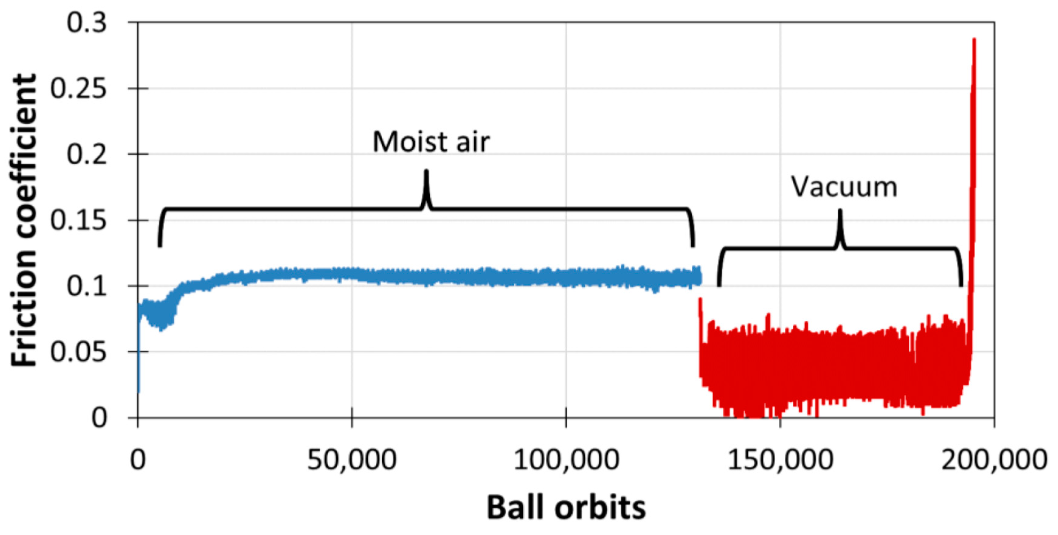Lubricants 08 00032 g004