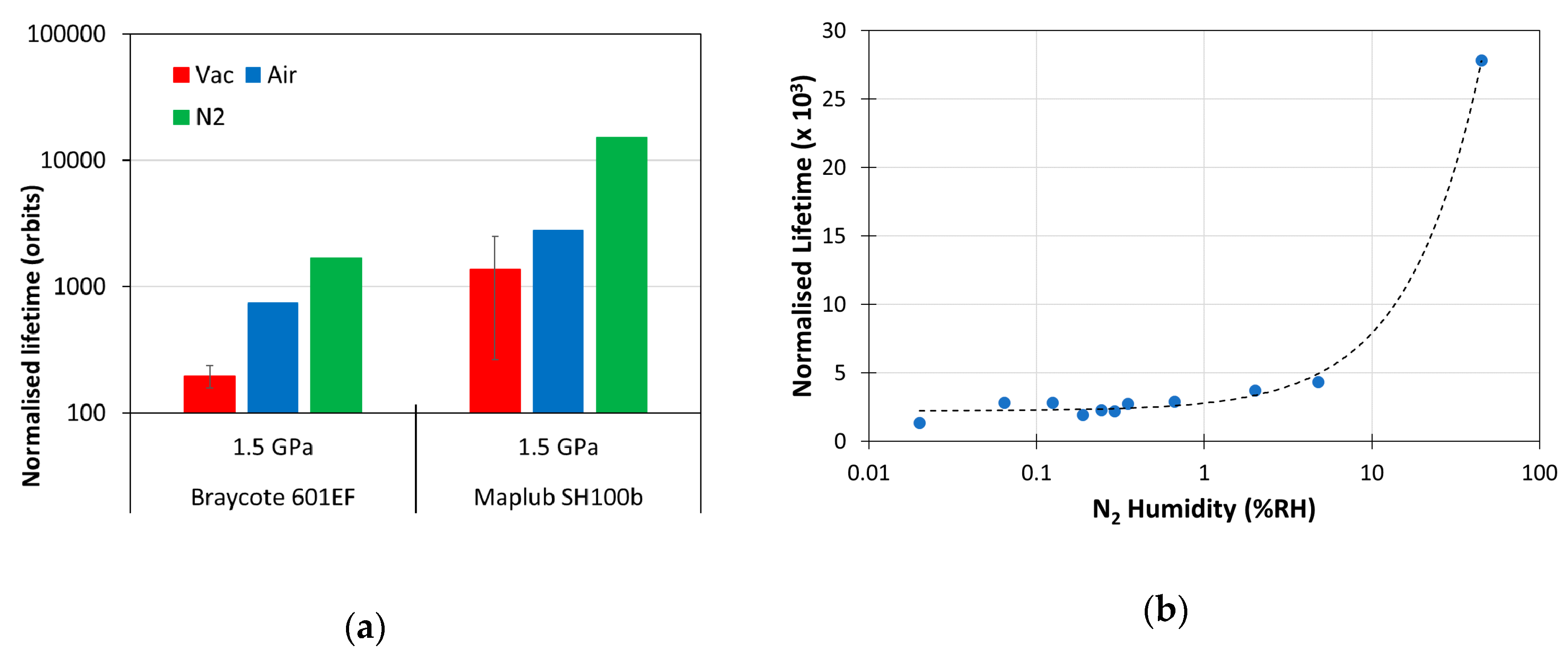 Lubricants 08 00032 g005