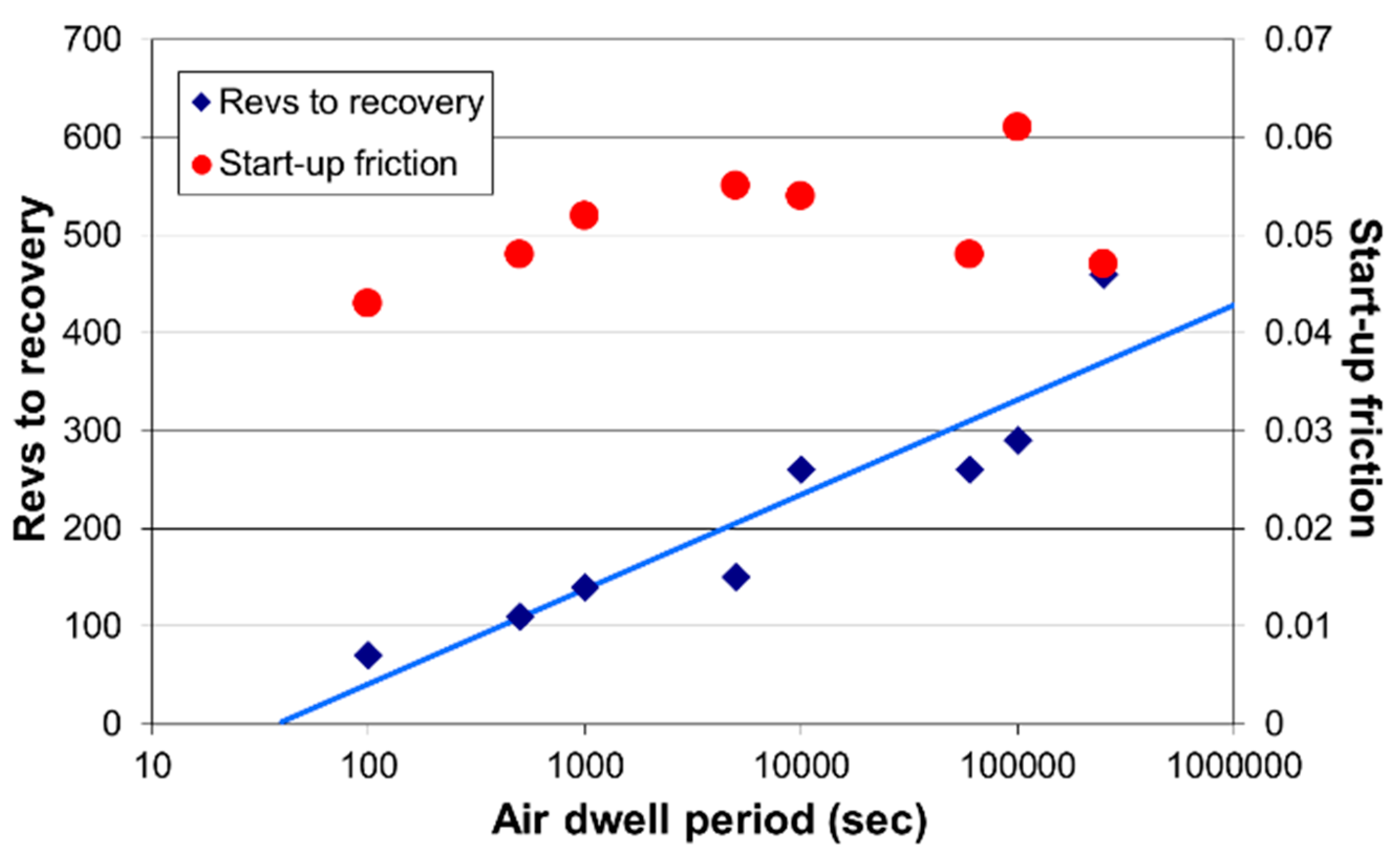 Lubricants 08 00032 g007