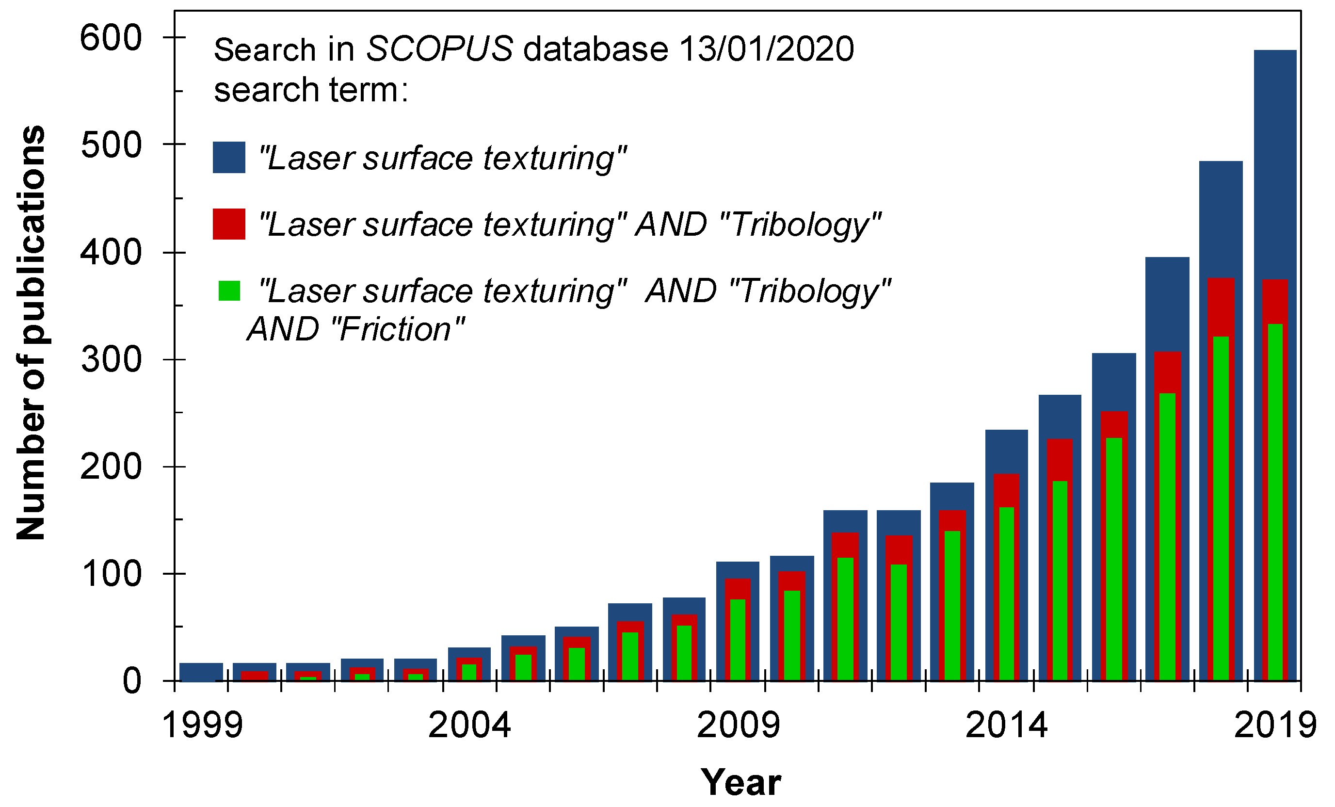 Lubricants 08 00033 g001
