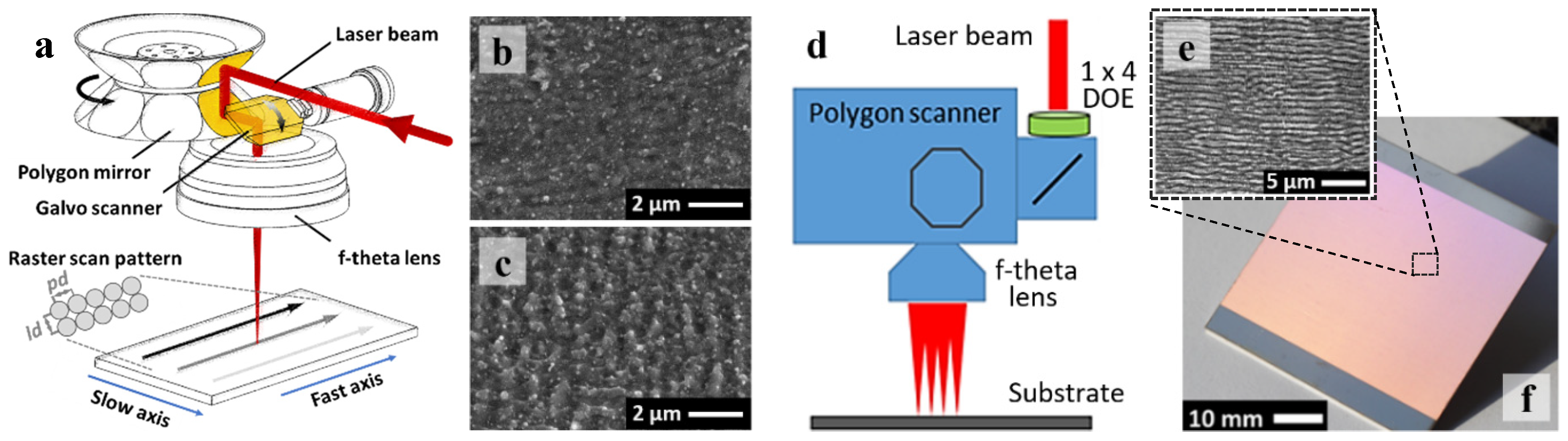 Lubricants 08 00033 g003