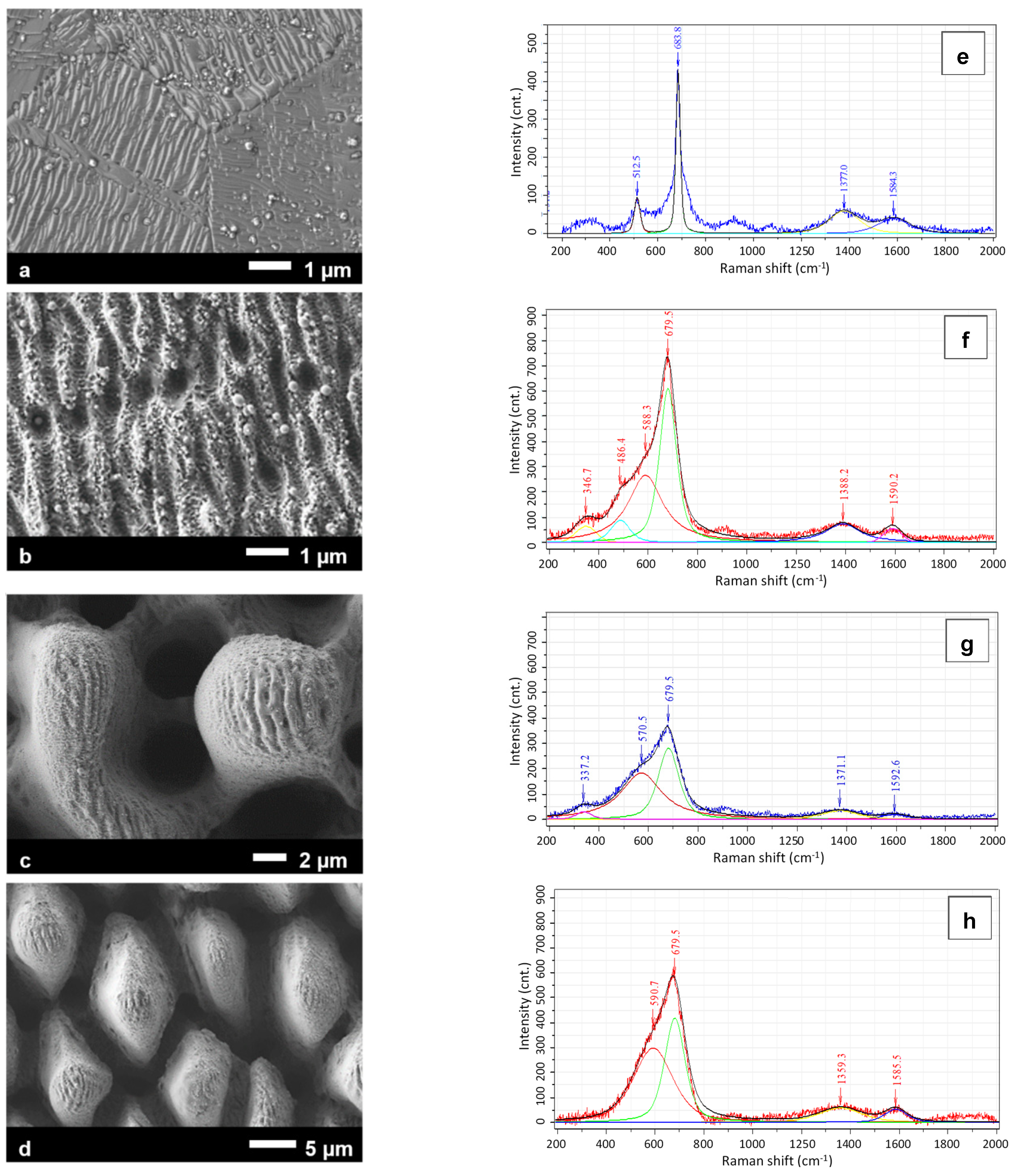 Lubricants 08 00033 g008