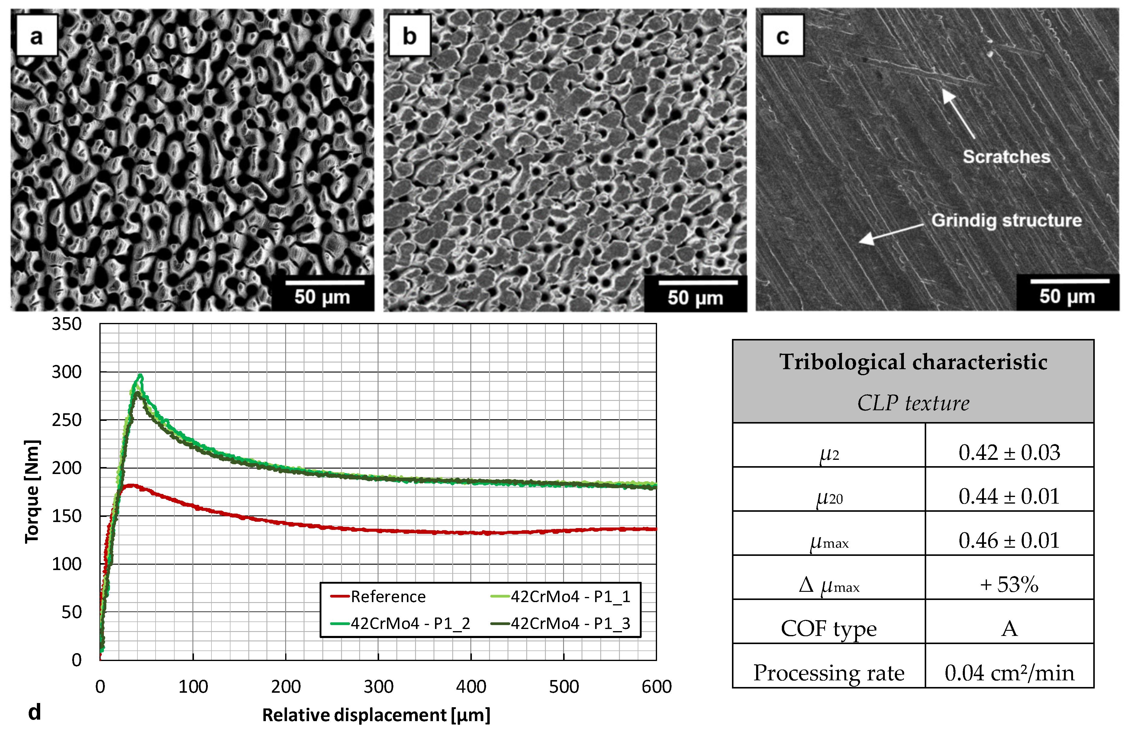Lubricants 08 00033 g009