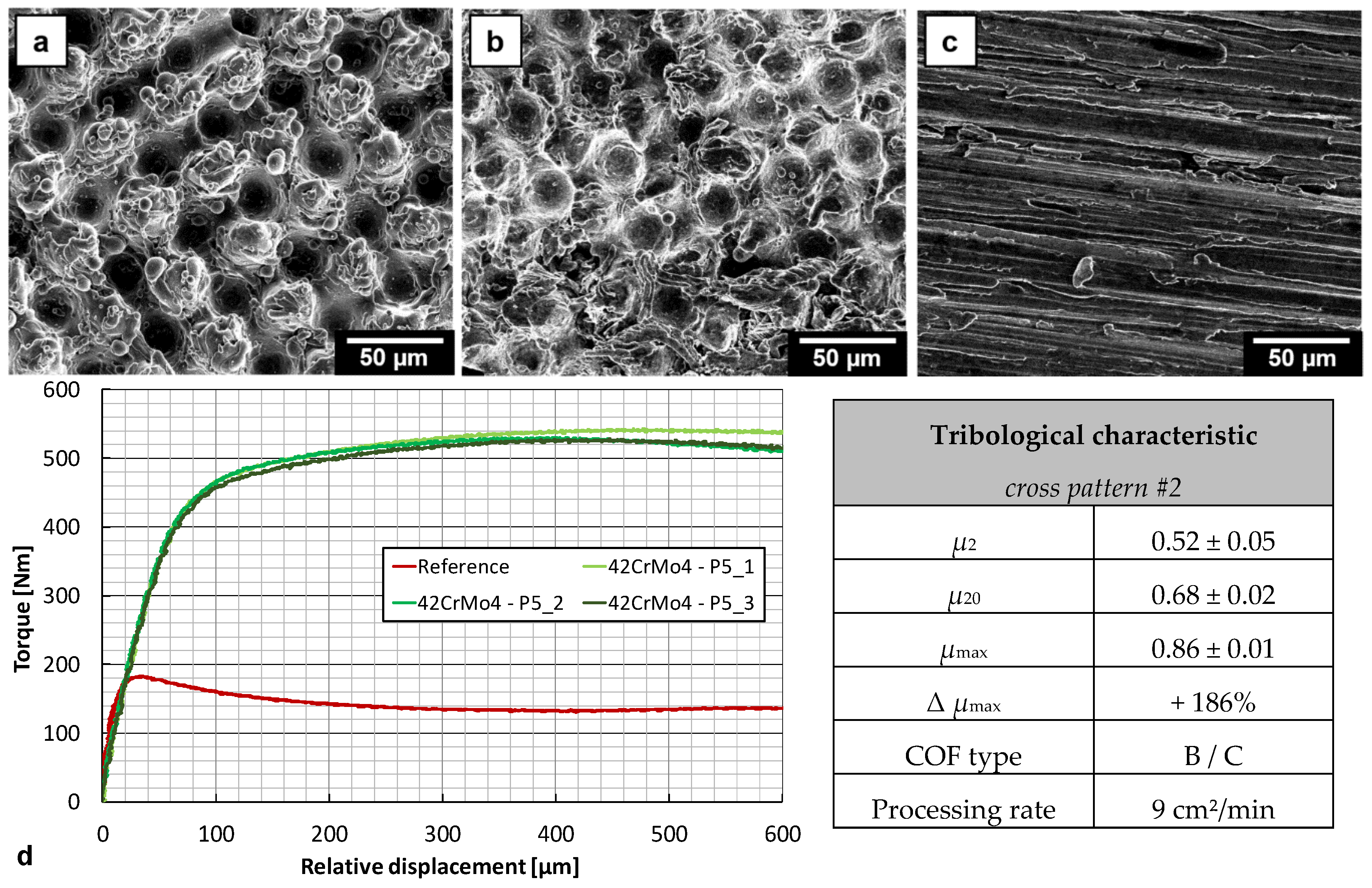 Lubricants 08 00033 g014