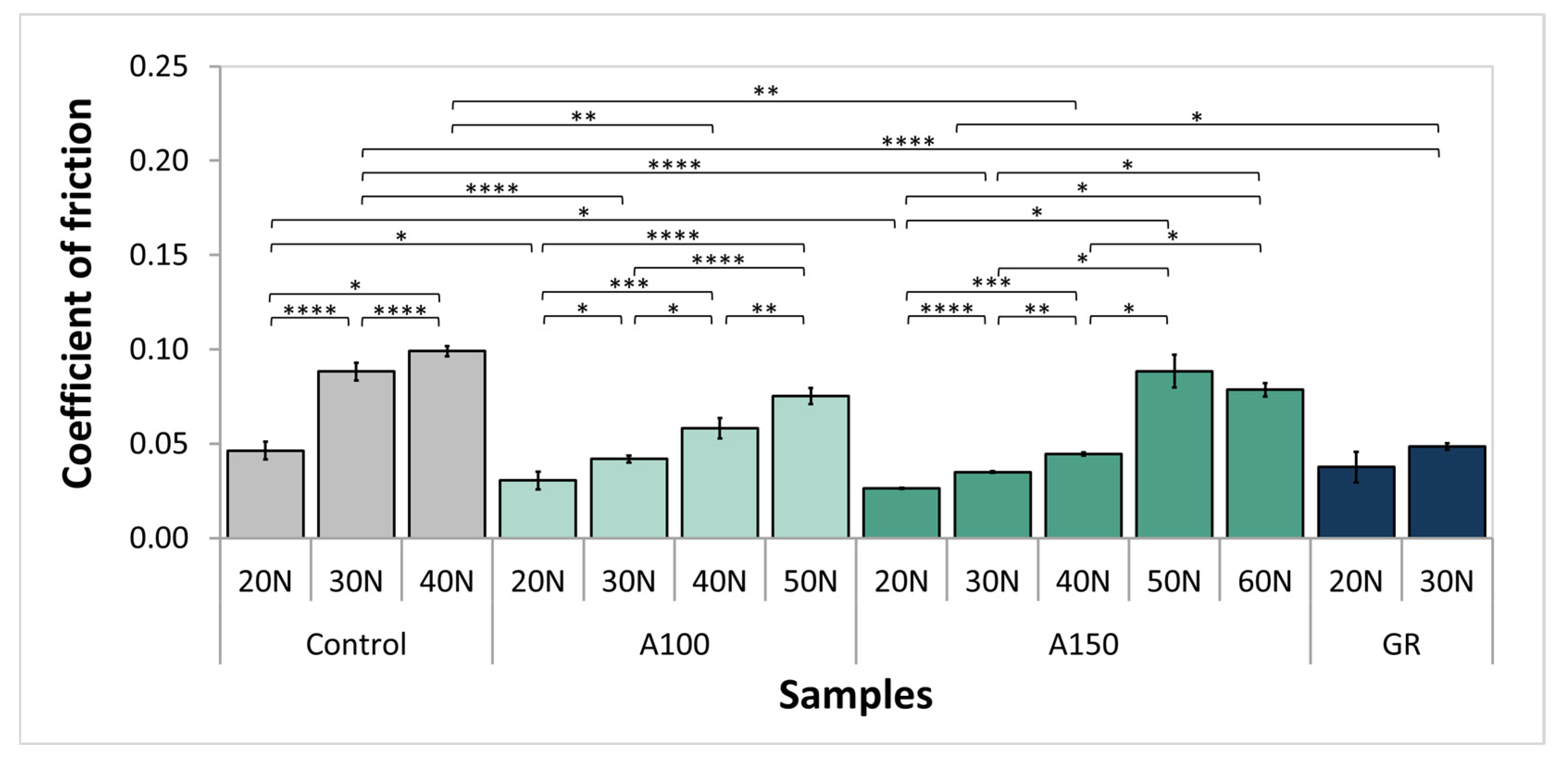 Lubricants 08 00036 g006