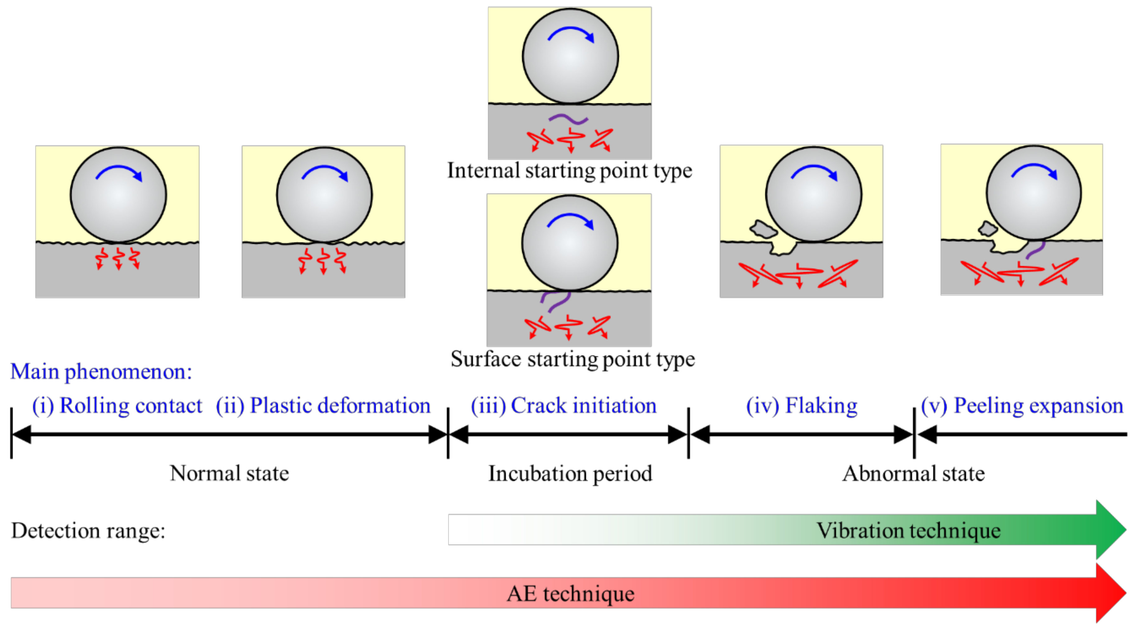 Lubricants 08 00037 g001
