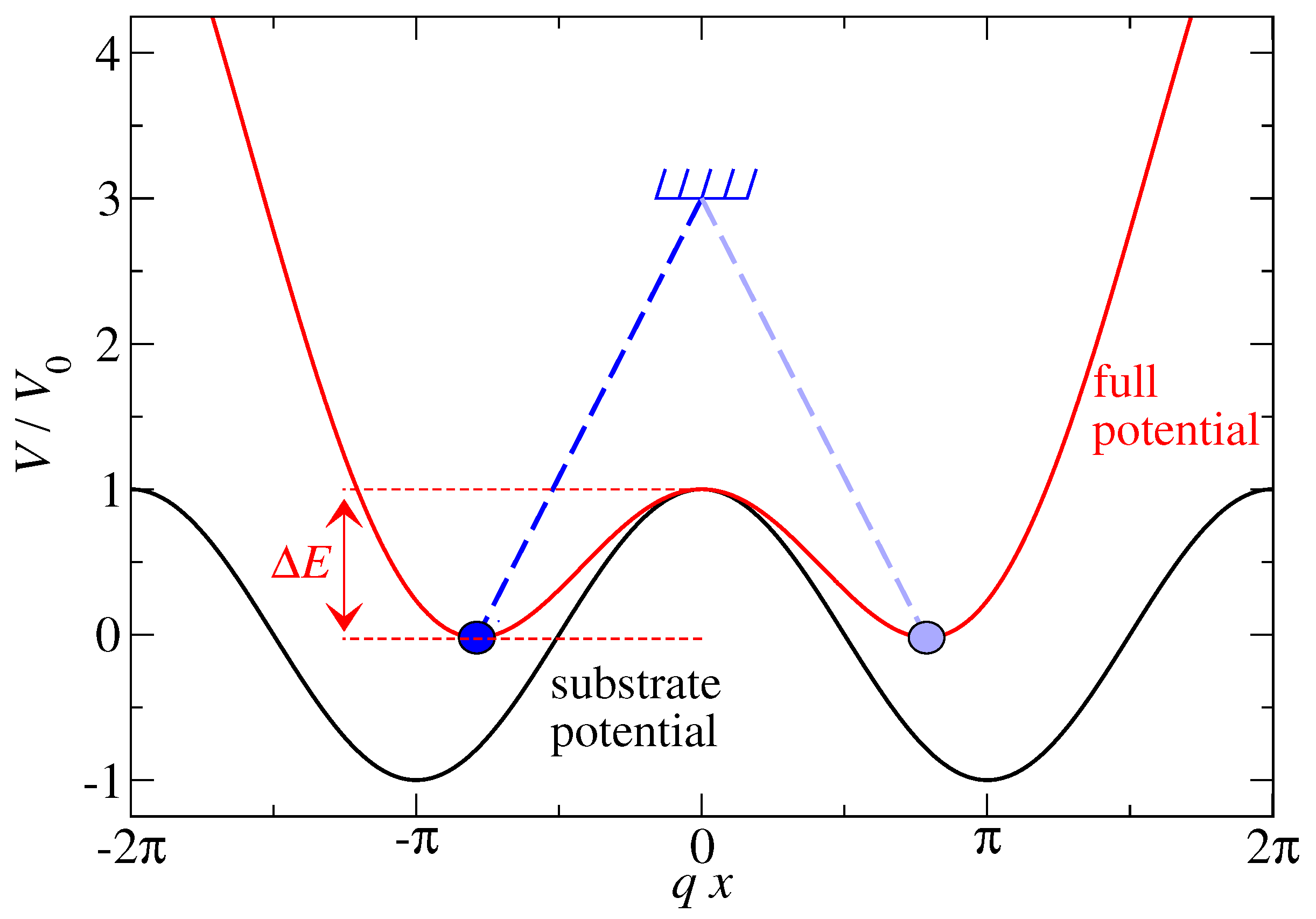 Lubricants 08 00038 g001 Lubricants 08 00038 g001