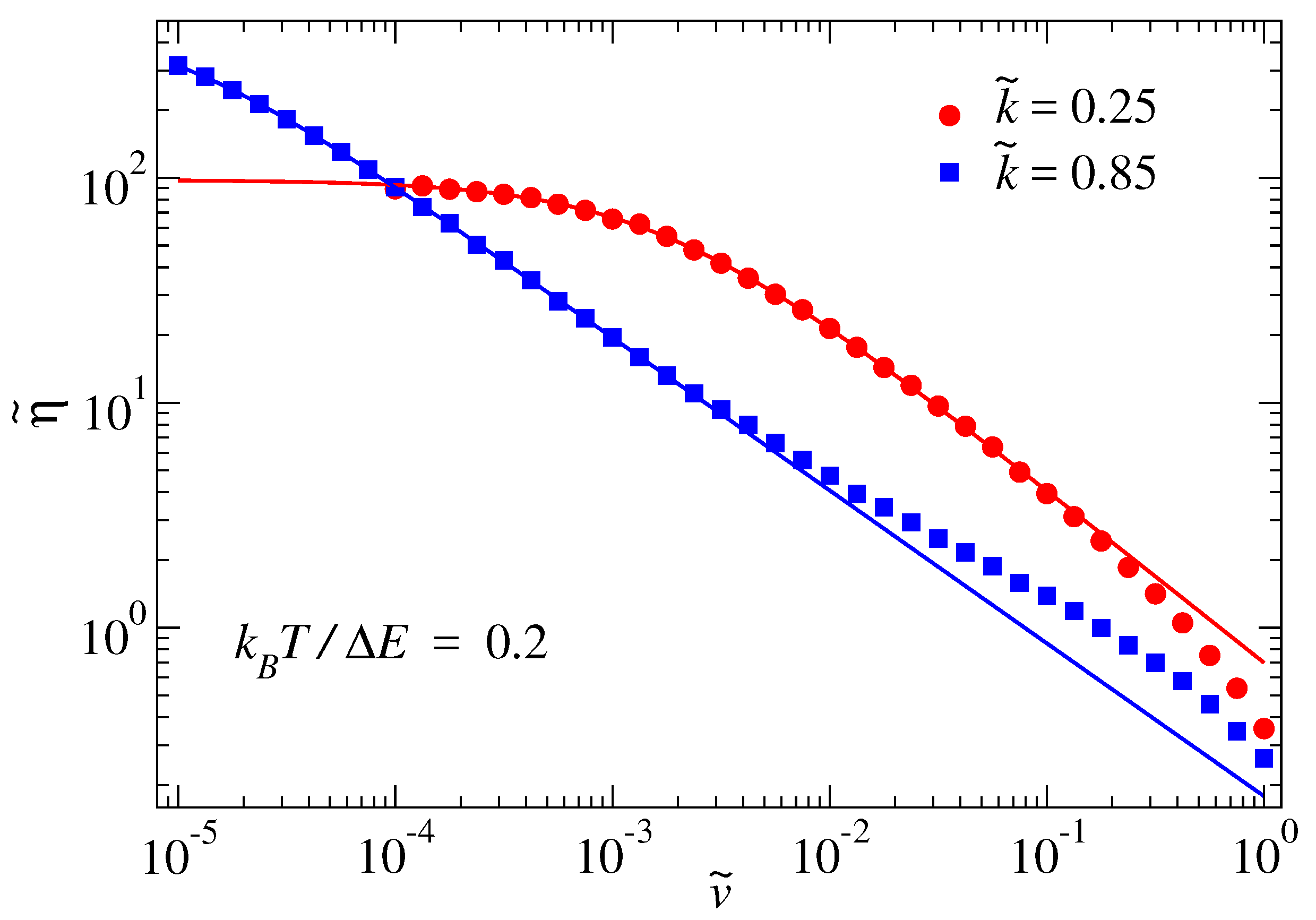 Lubricants 08 00038 g007 Lubricants 08 00038 g007