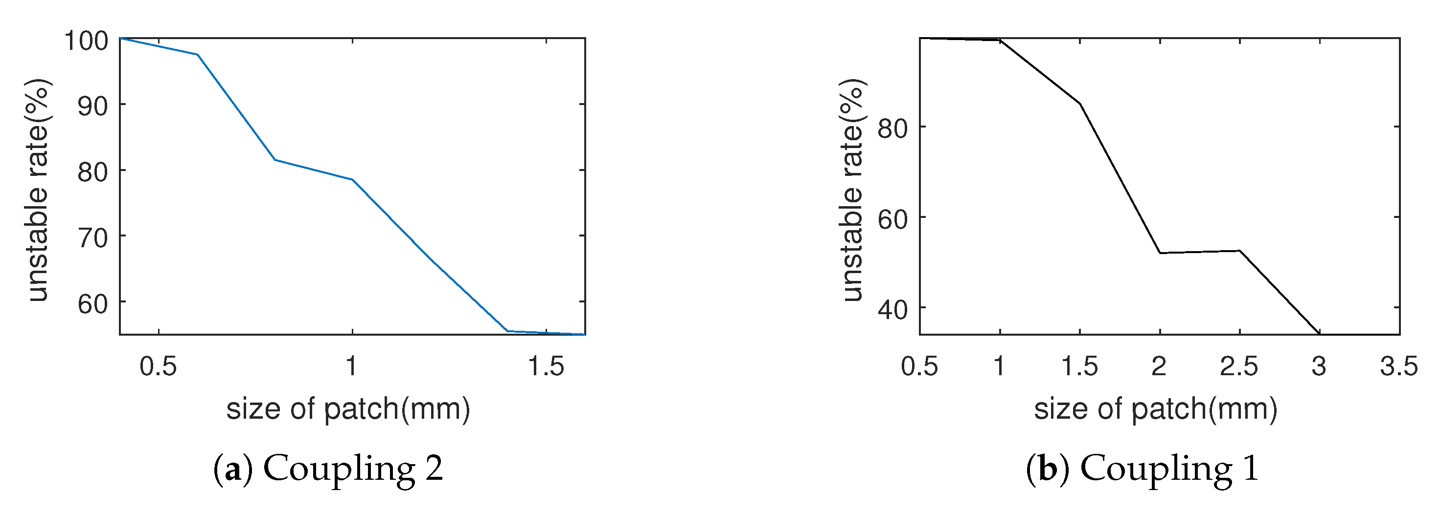 Lubricants 08 00043 g022 Lubricants 08 00043 g022
