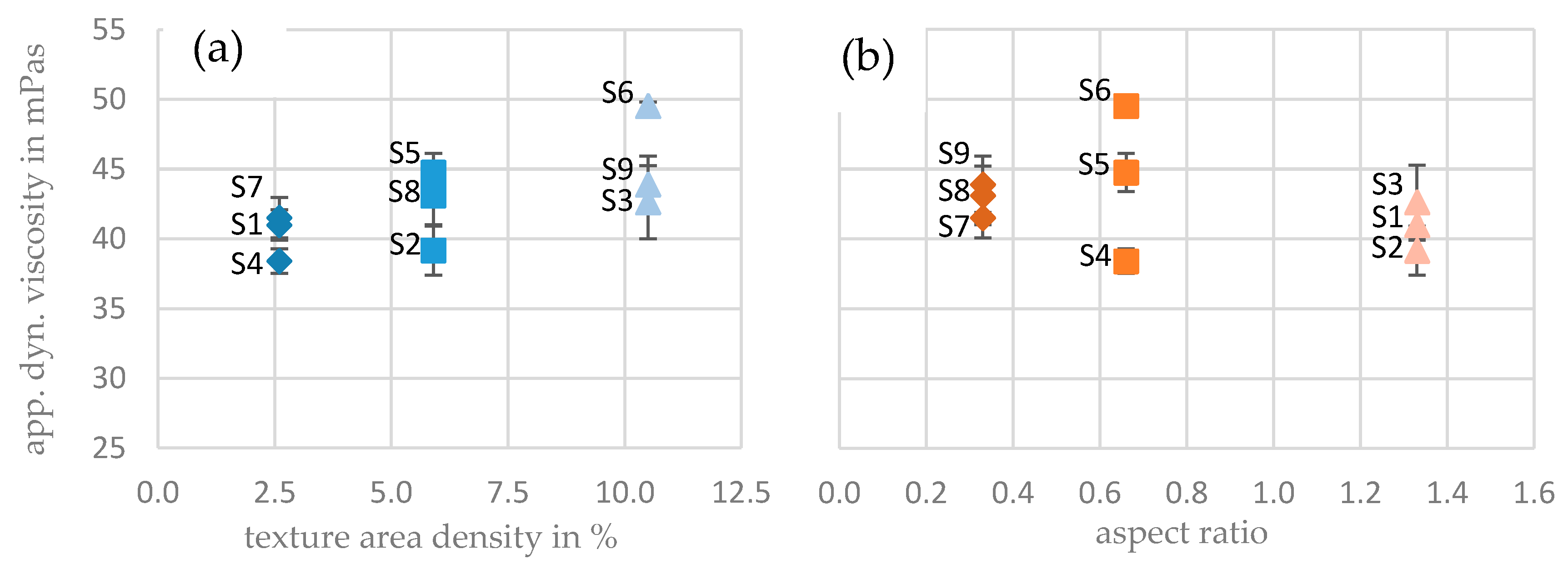 Lubricants 08 00045 g006