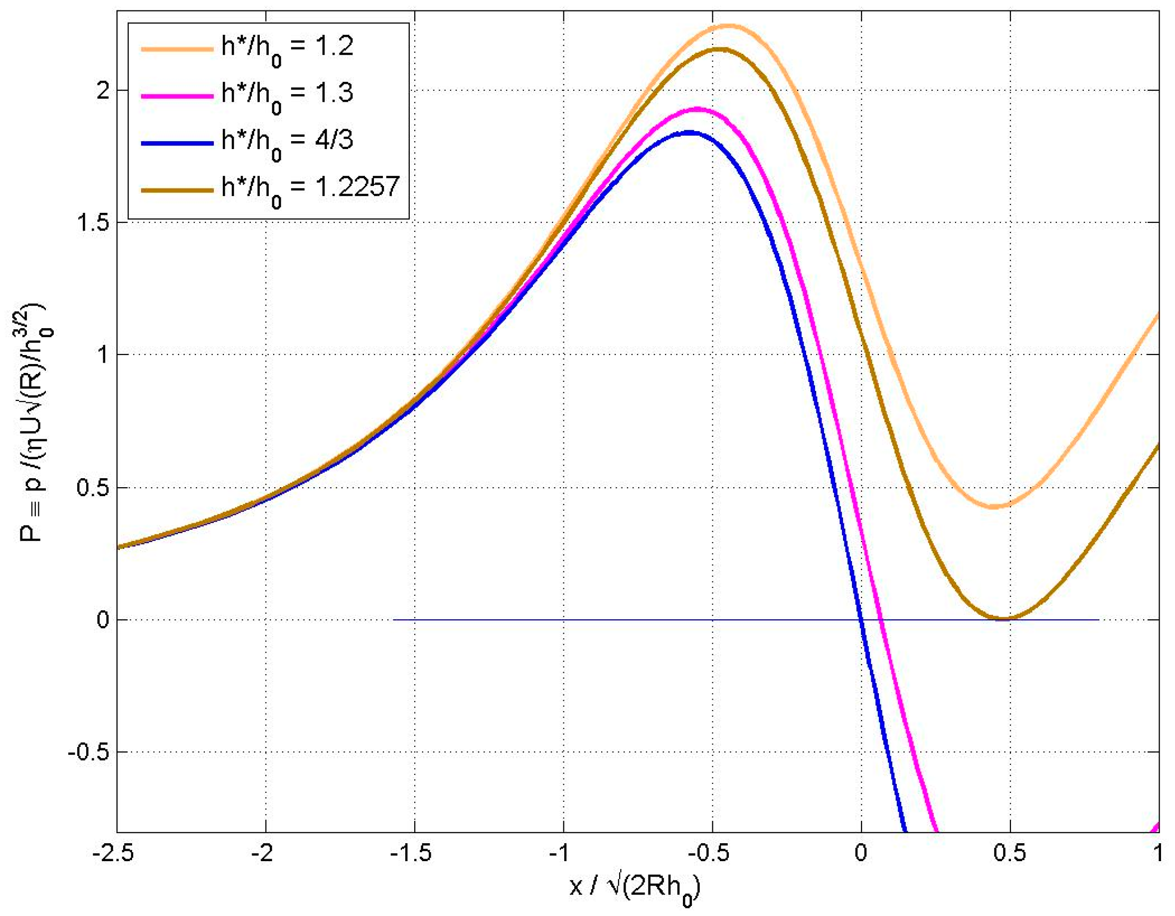 Lubricants 08 00051 g002