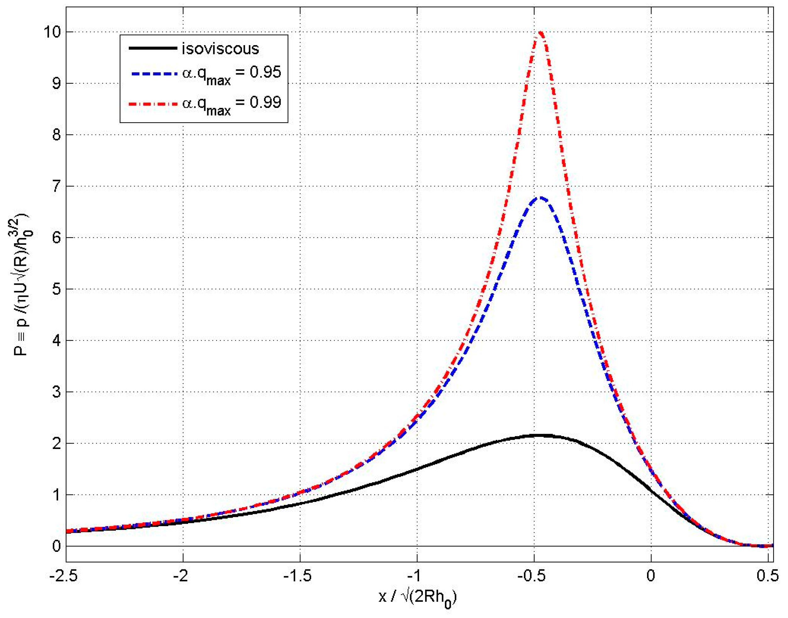 Lubricants 08 00051 g003