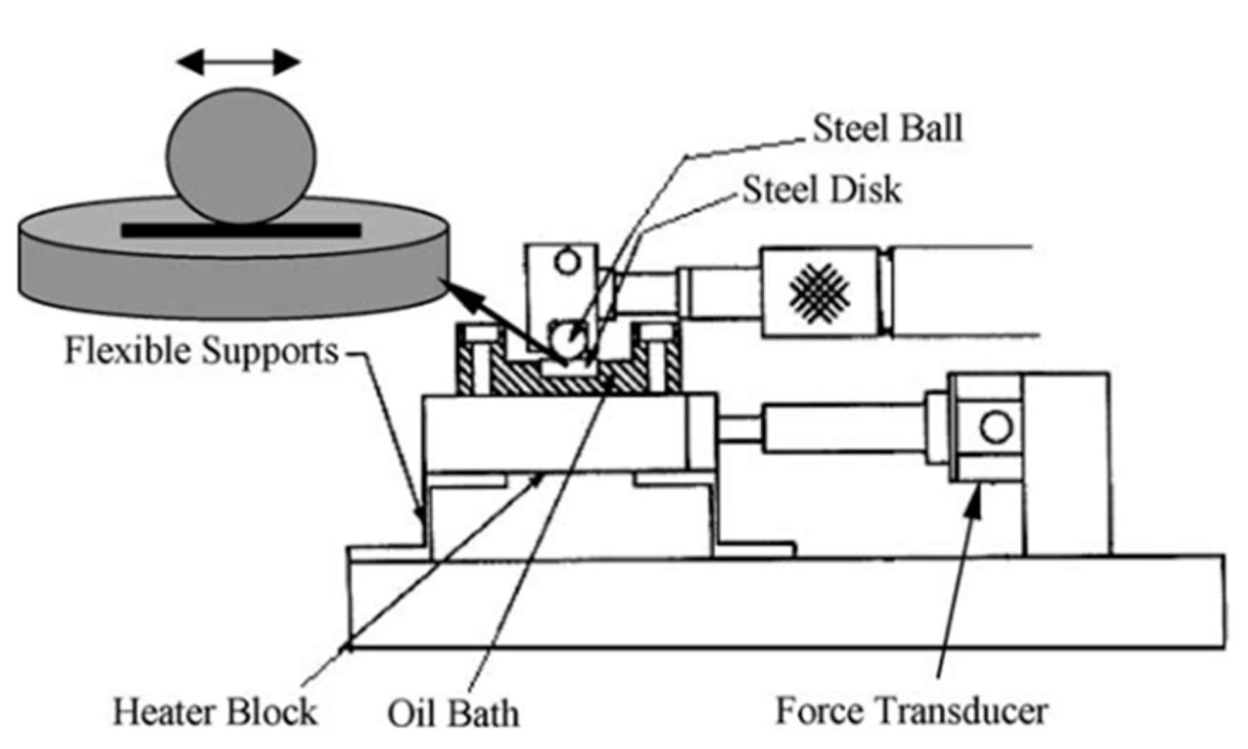 Lubricants 08 00054 g001 Lubricants 08 00054 g001