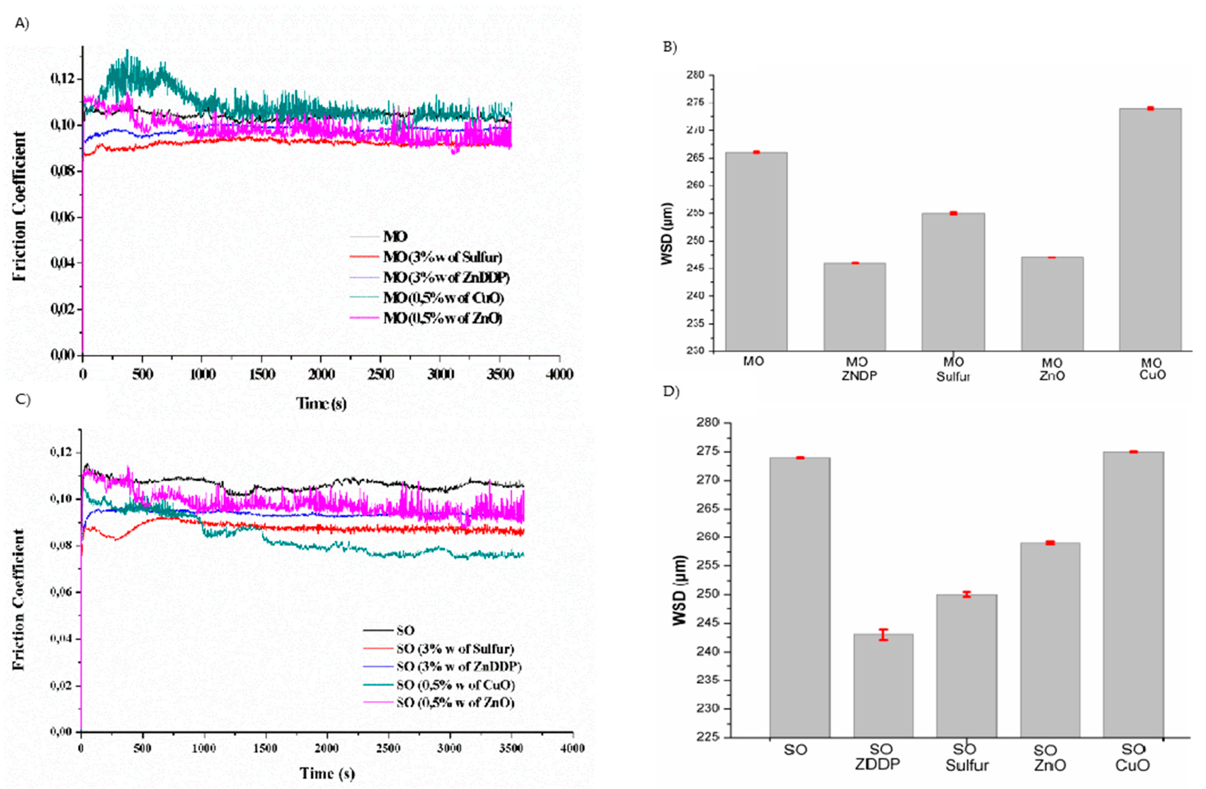 Lubricants 08 00054 g003 Lubricants 08 00054 g003